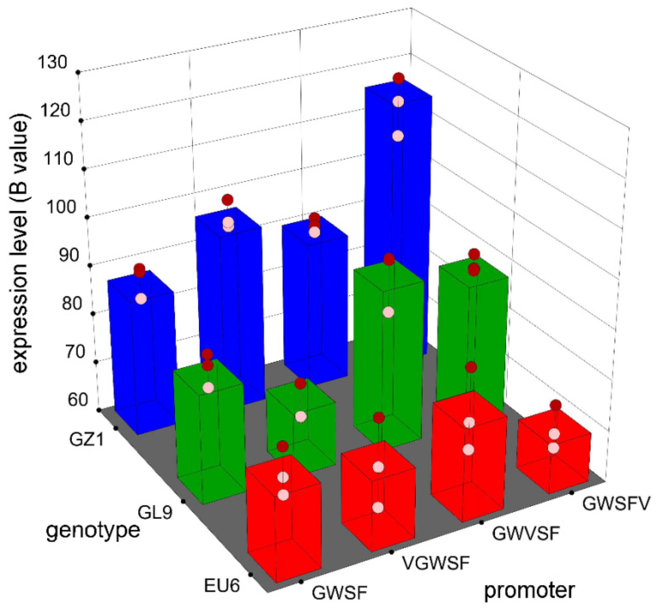 Genes 13 01813 g004