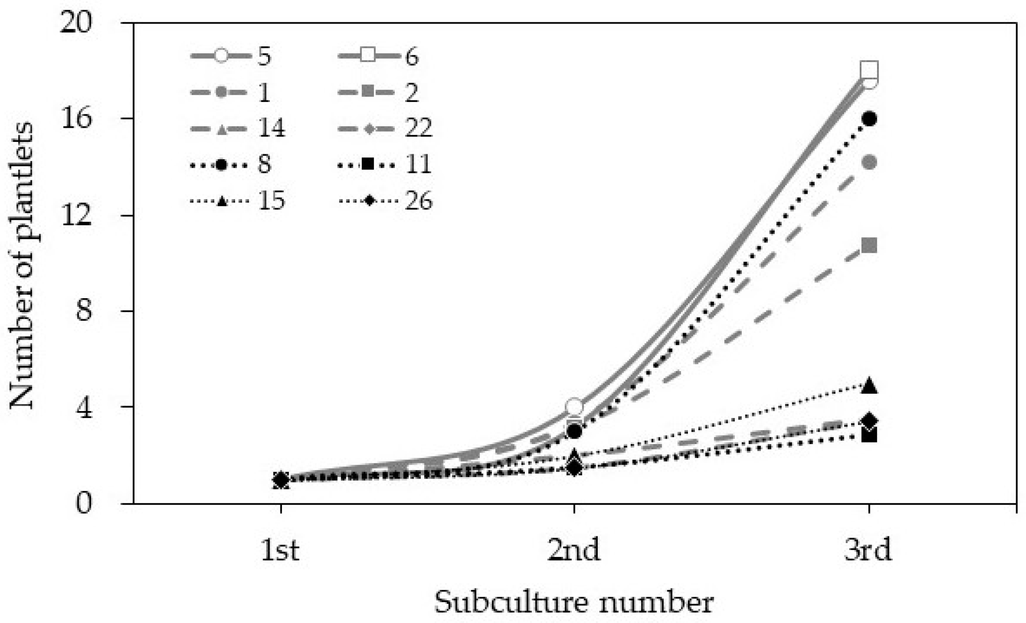 Genes 13 01815 g002 Genes 13 01815 g002