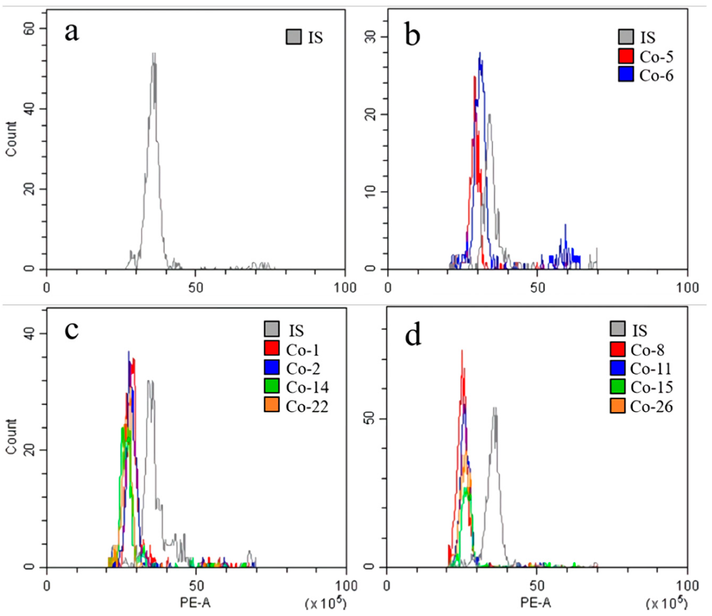 Genes 13 01815 g003 Genes 13 01815 g003