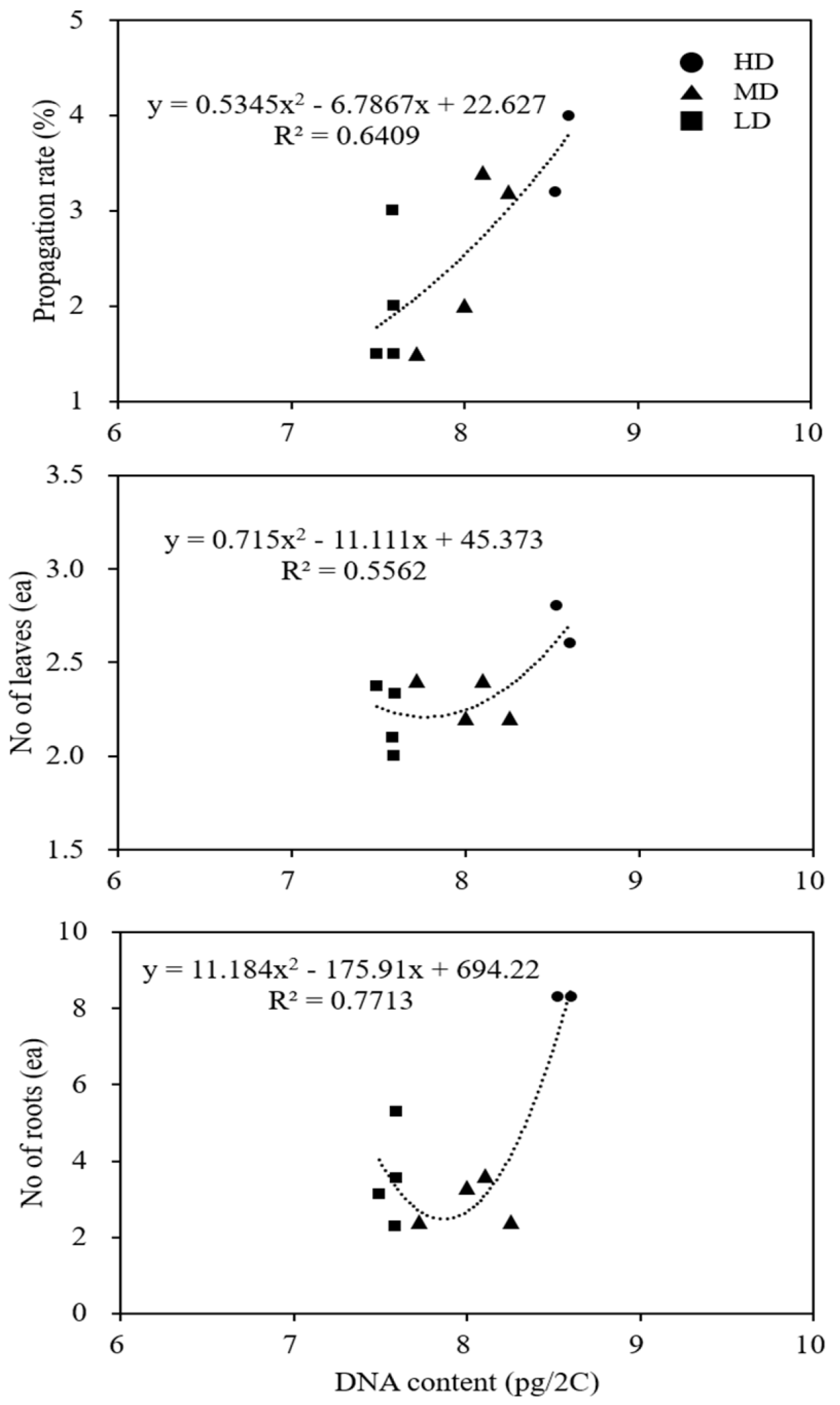 Genes 13 01815 g004 Genes 13 01815 g004