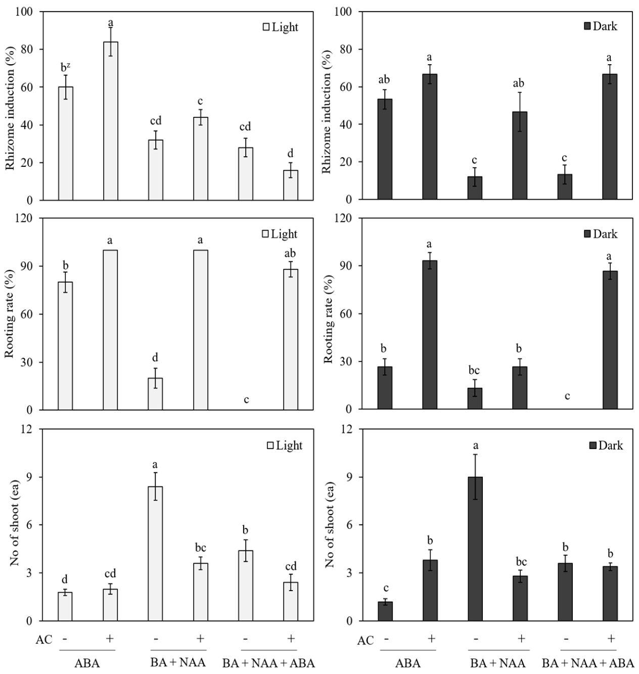 Genes 13 01815 g006 Genes 13 01815 g006