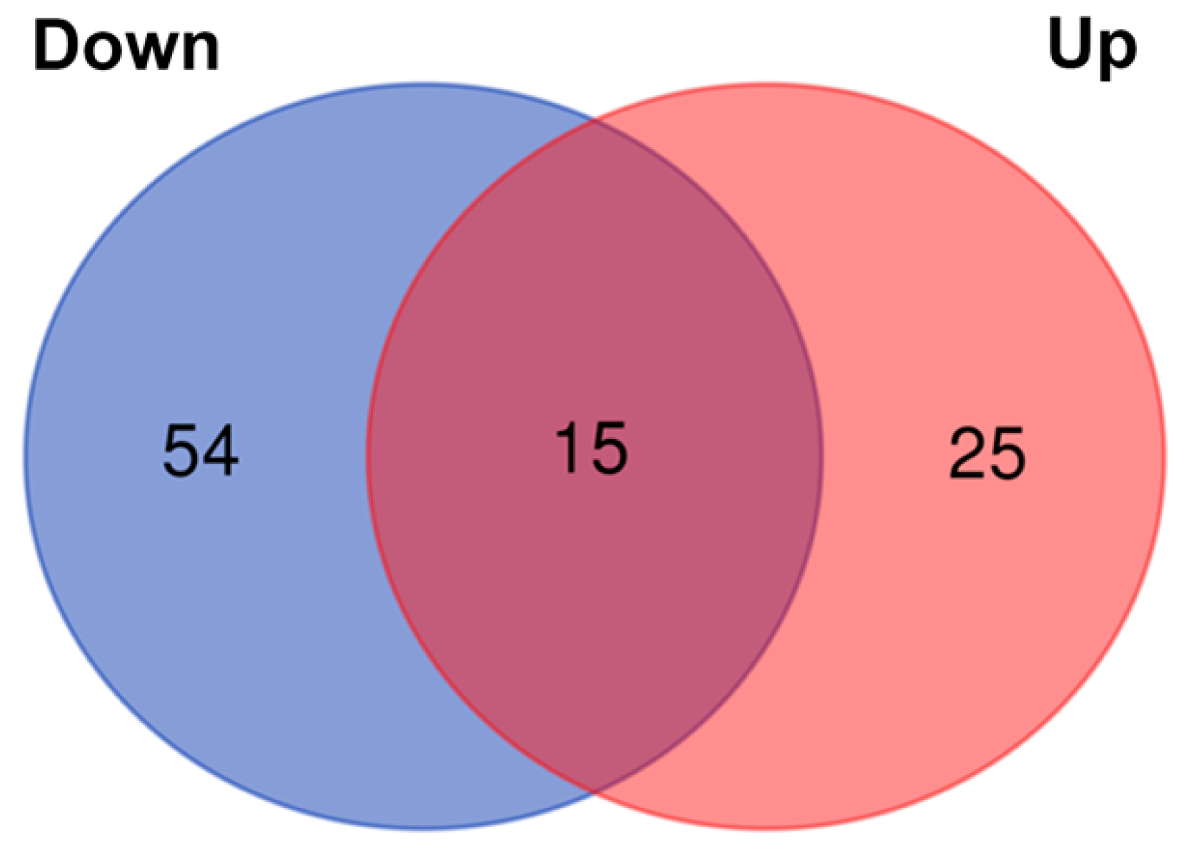 Genes 13 01816 g001 Genes 13 01816 g001