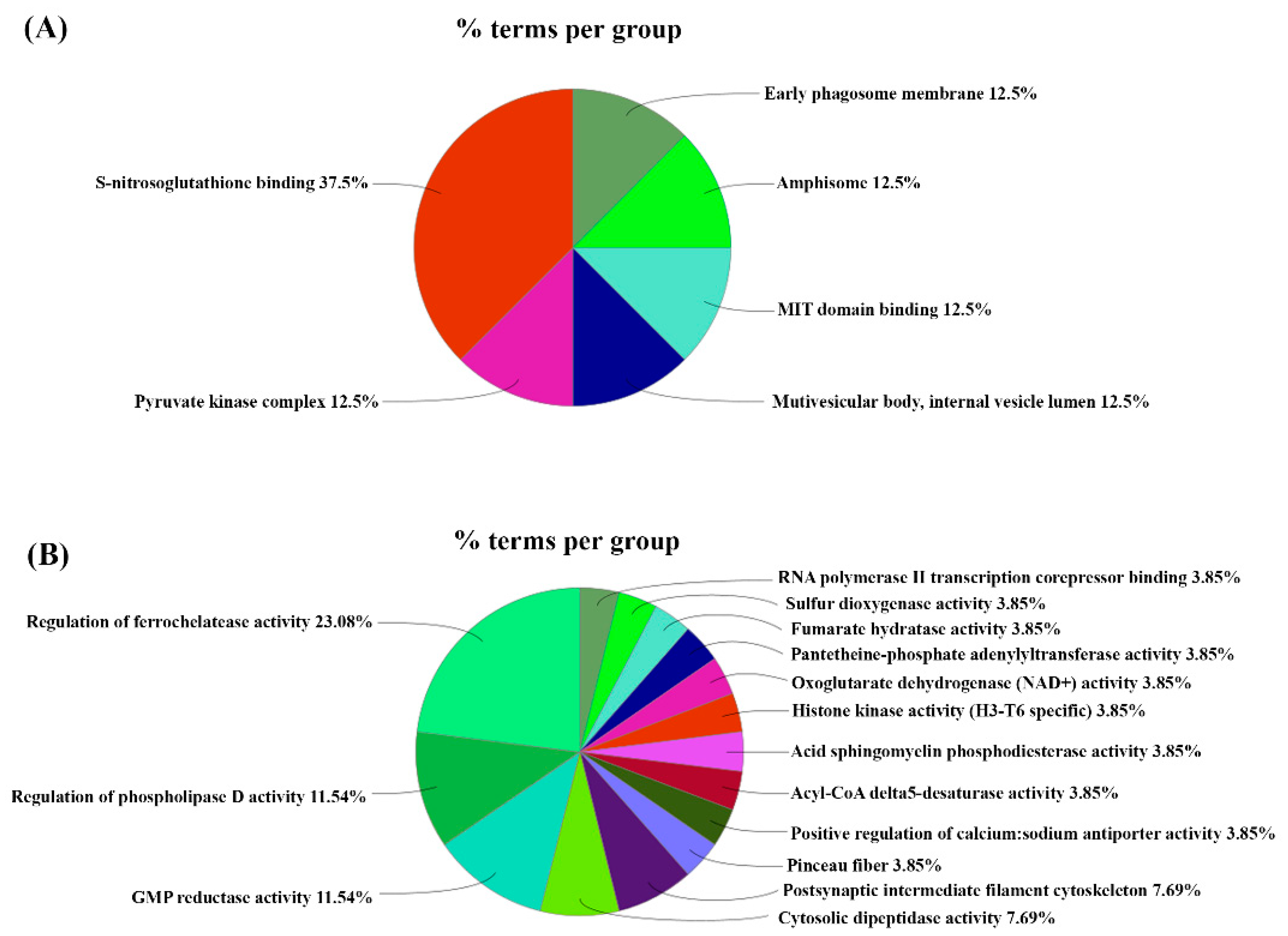 Genes 13 01816 g002 Genes 13 01816 g002