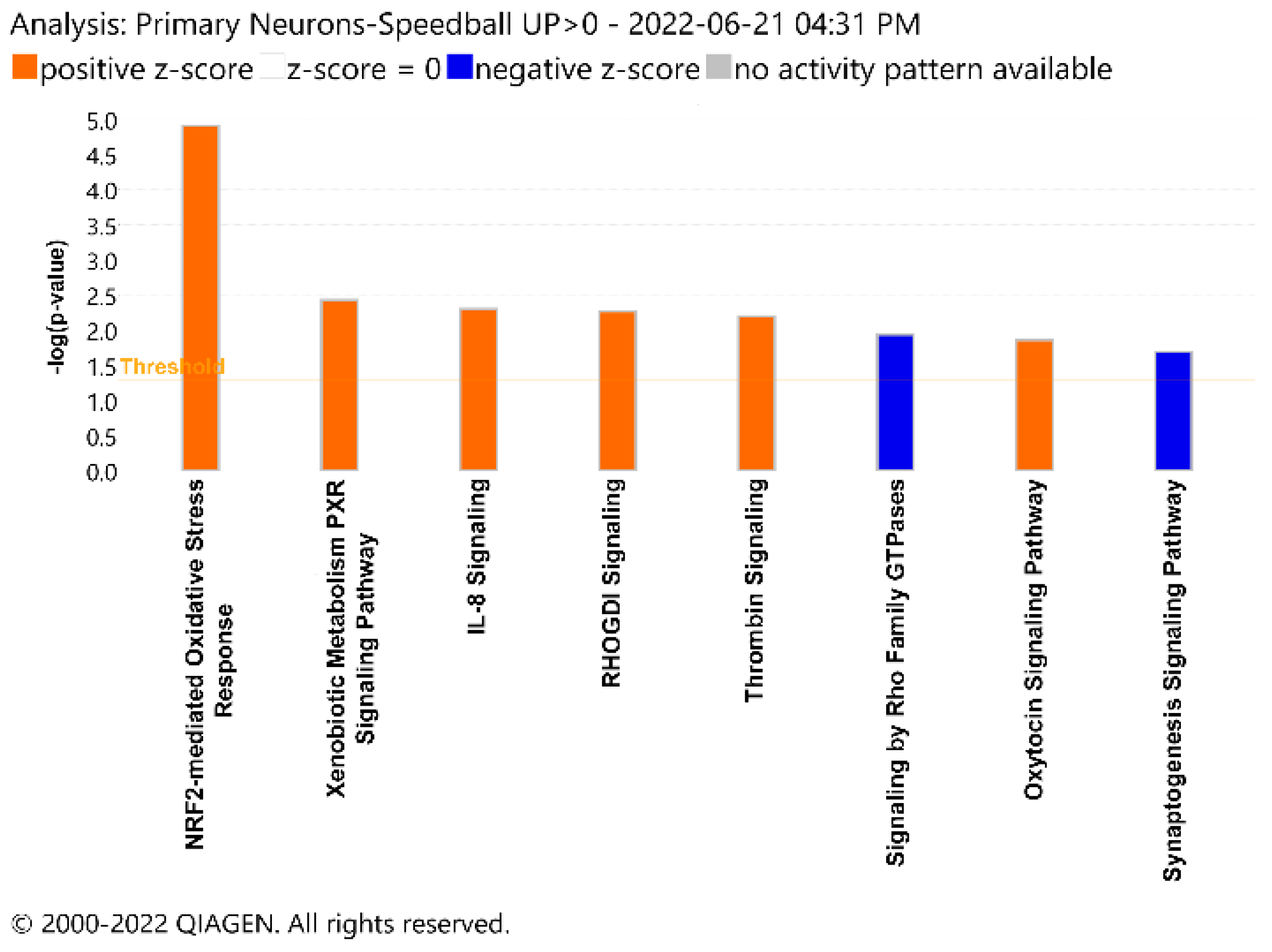 Genes 13 01816 g003 Genes 13 01816 g003