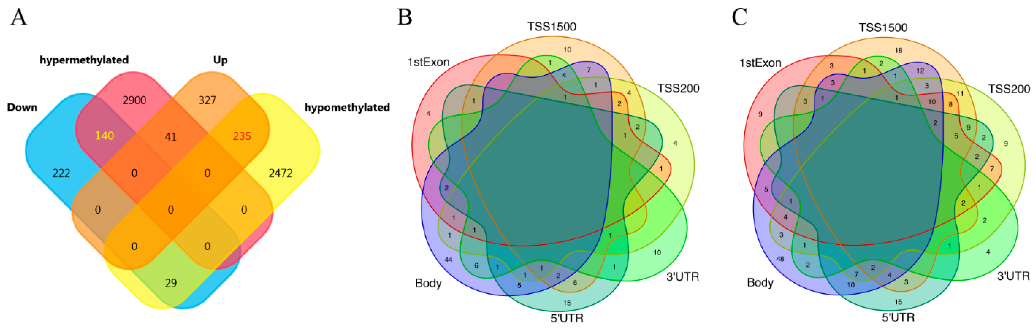 Genes 13 01818 g004