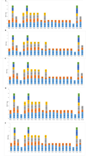 A Comparative Genomics Approach for Analysis of Complete Mitogenomes of ...
