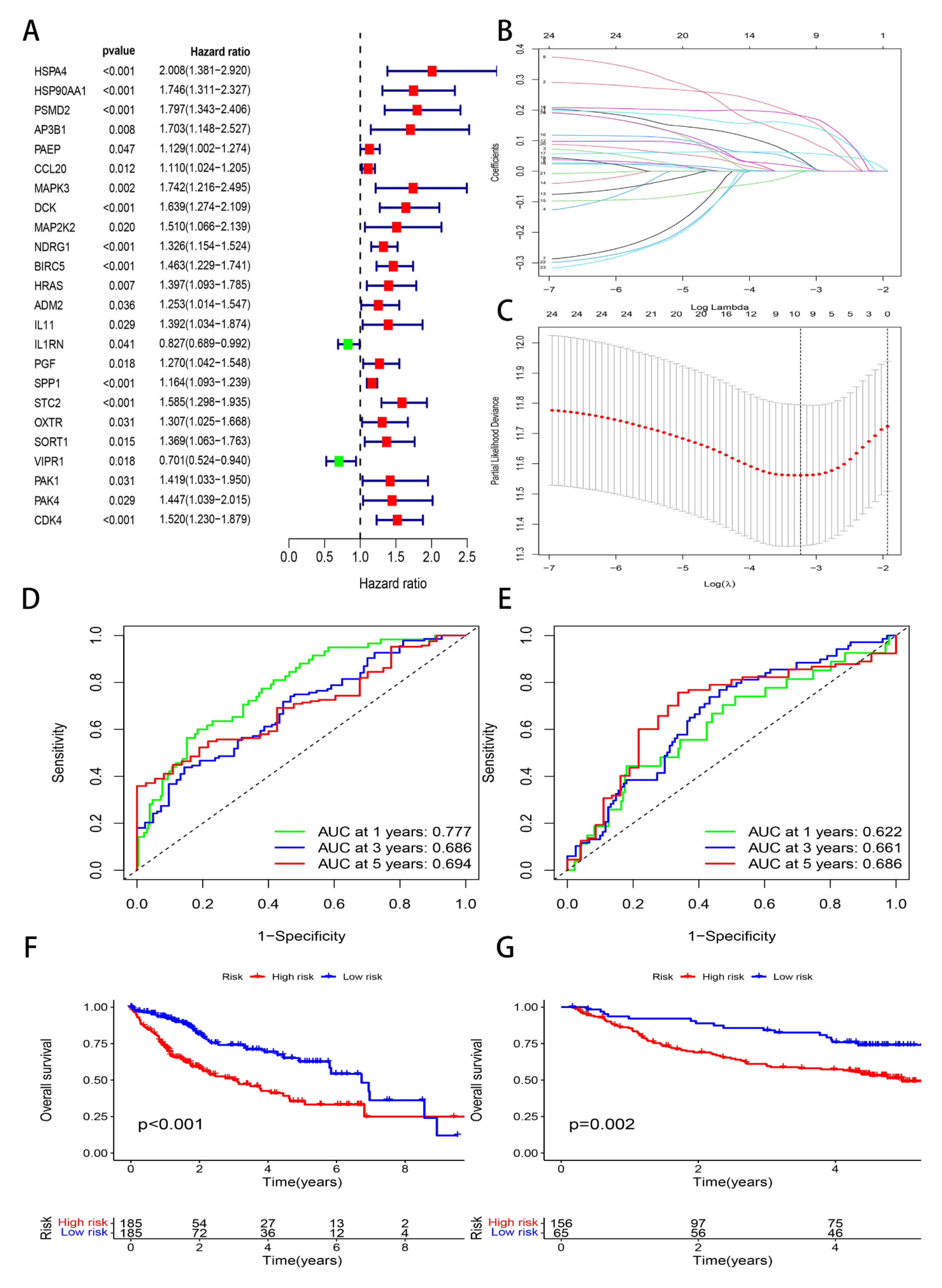 Genes 13 01834 g002 Genes 13 01834 g002