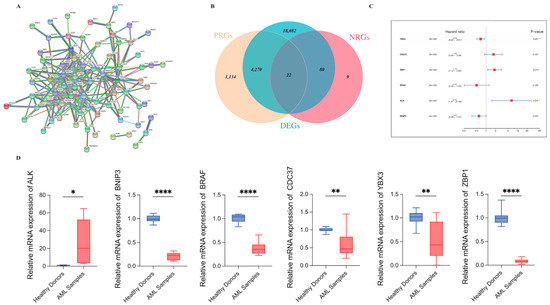 A Novel Identified Necroptosis-Related Risk Signature for Prognosis ...