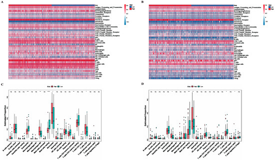 A Novel Identified Necroptosis-Related Risk Signature for Prognosis ...