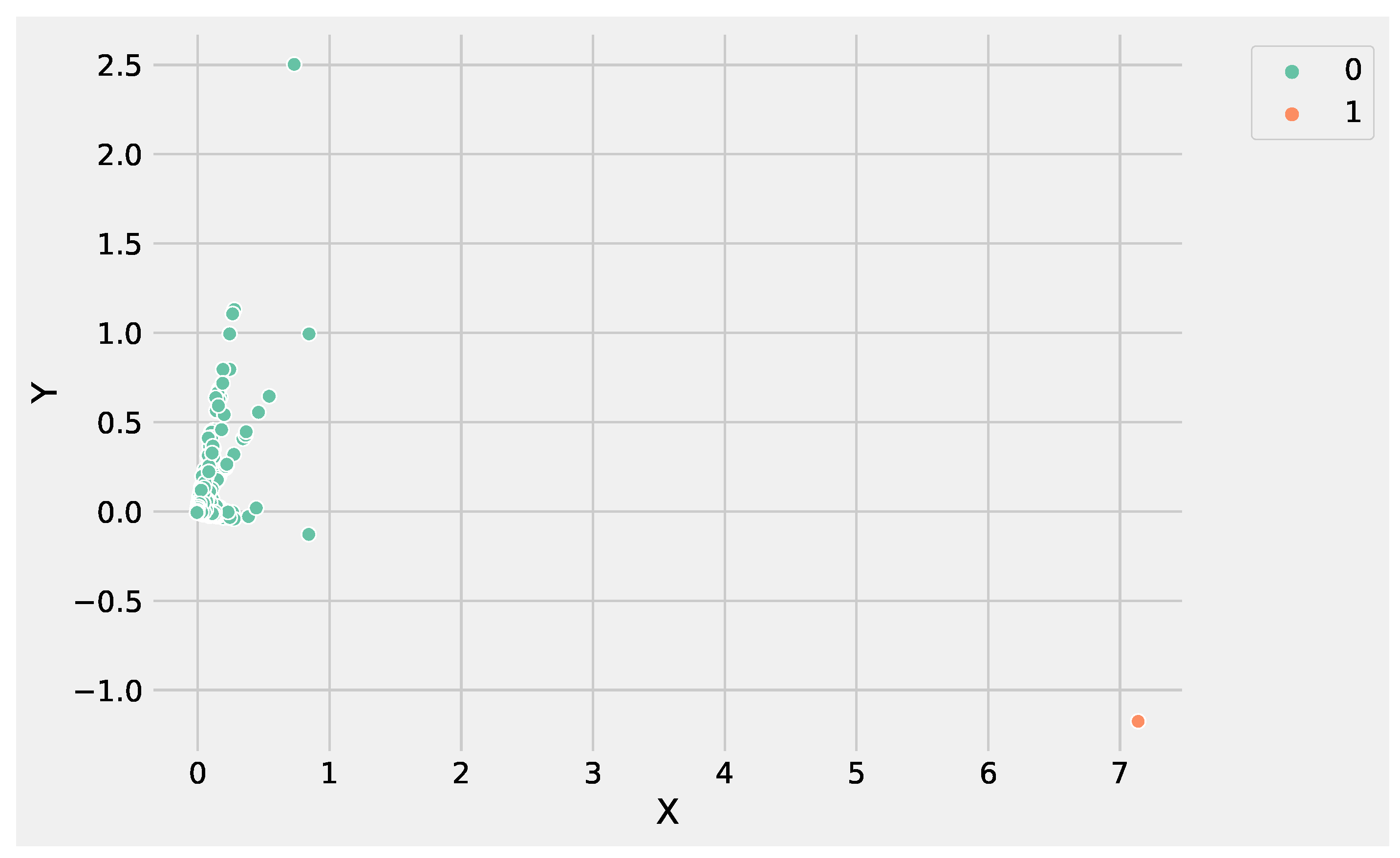 Genes | Free Full-Text | A Python Clustering Analysis Protocol of Genes ...