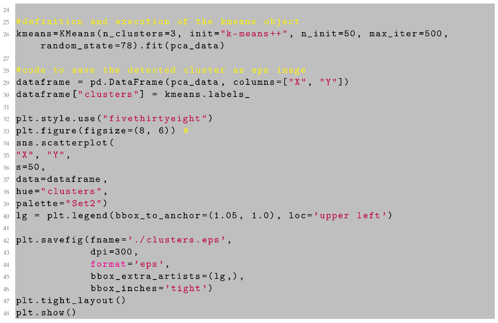 Genes | Free Full-Text | A Python Clustering Analysis Protocol of Genes ...