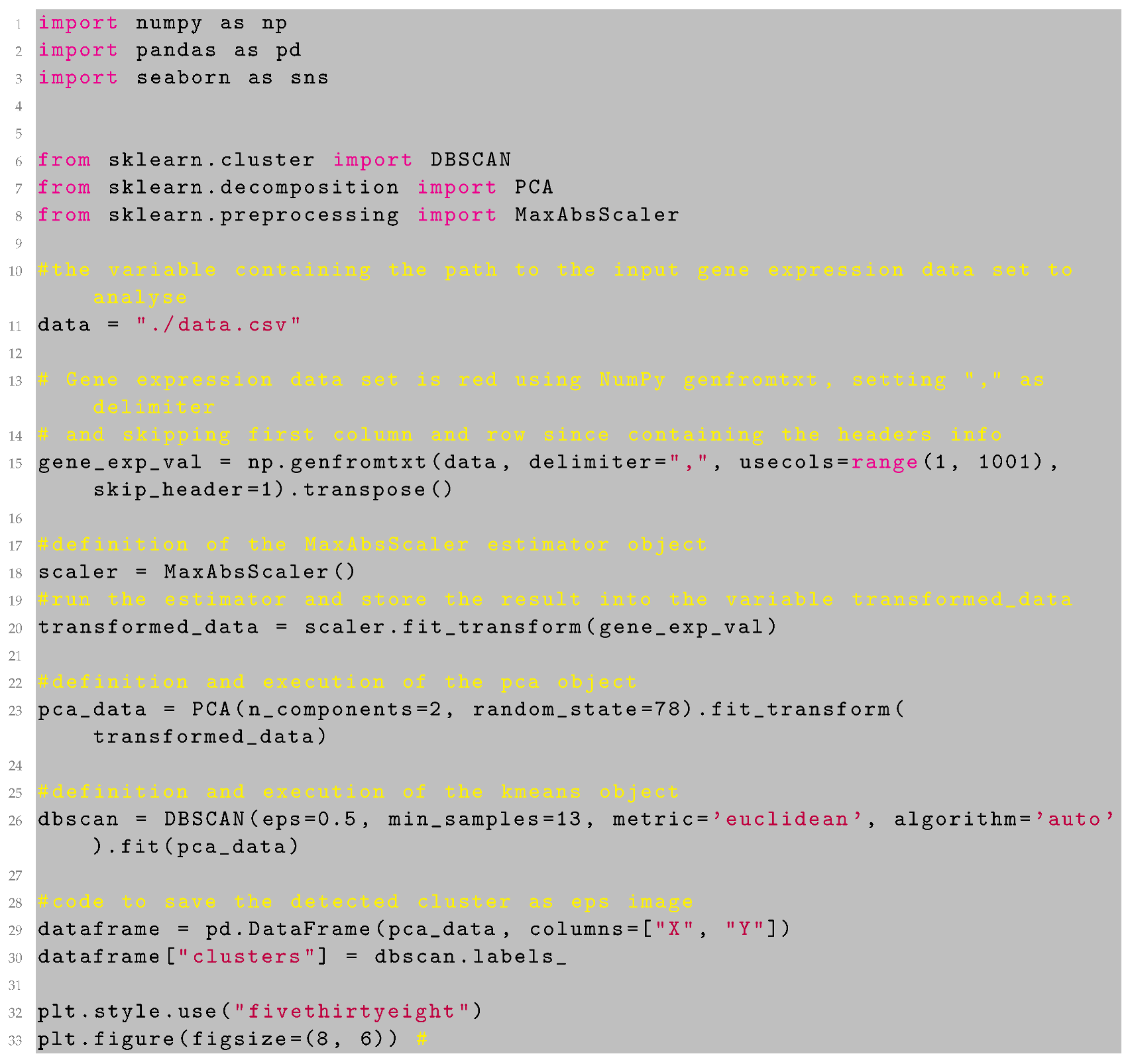 Genes | Free Full-Text | A Python Clustering Analysis Protocol of Genes ...
