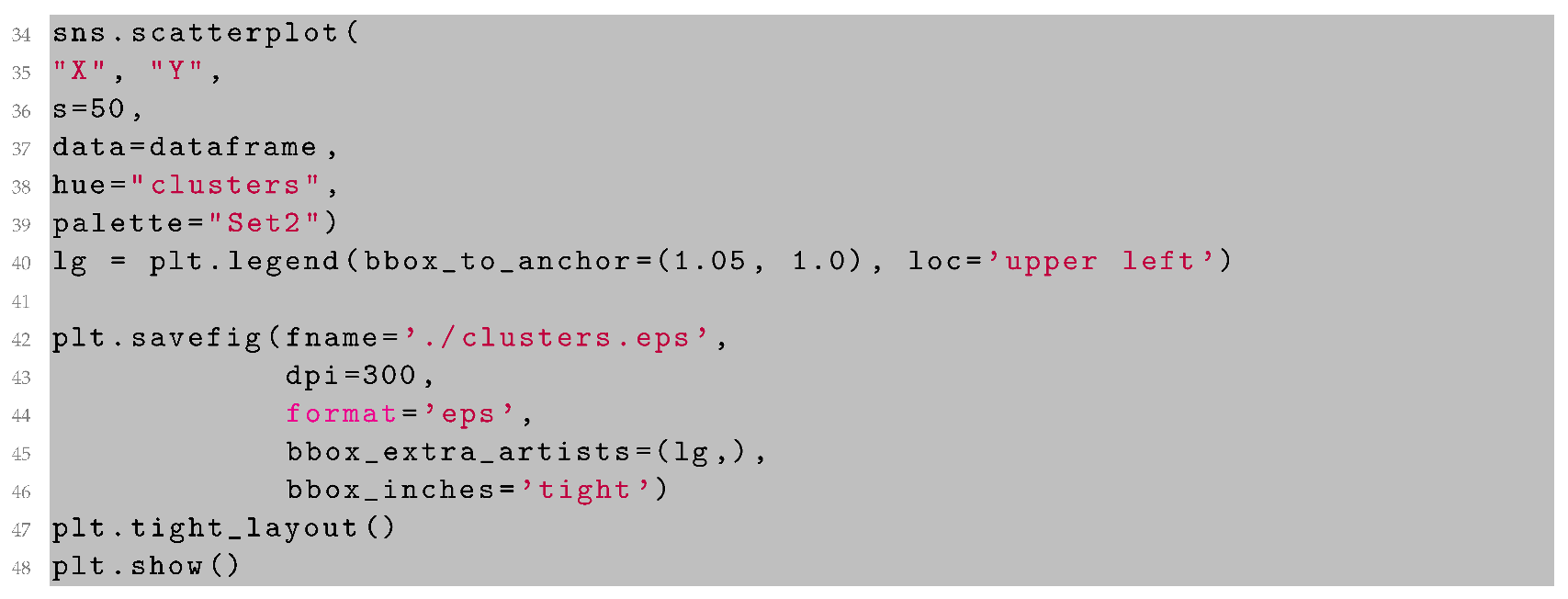 Genes | Free Full-Text | A Python Clustering Analysis Protocol of Genes ...
