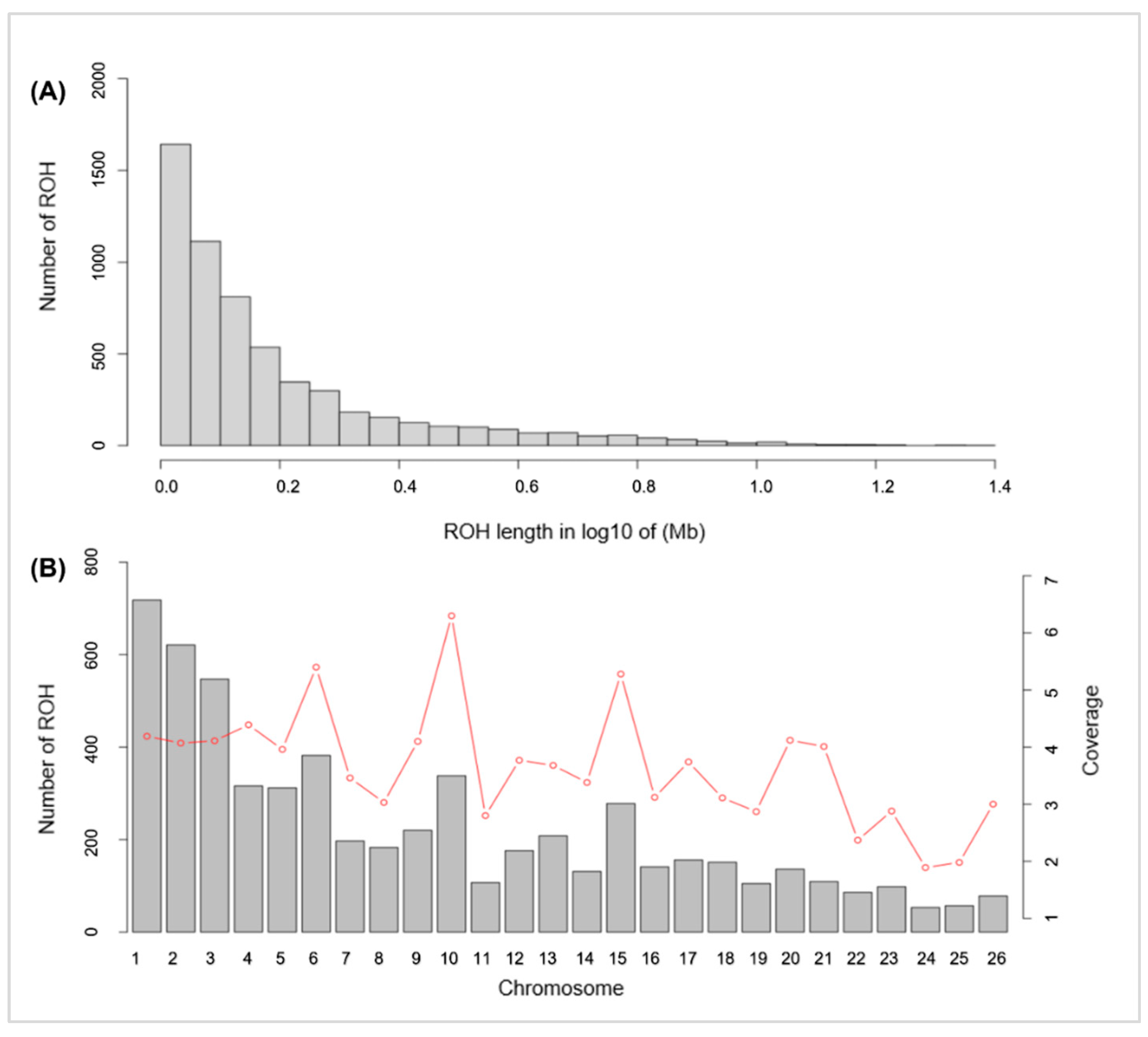 Genes 13 01848 g002