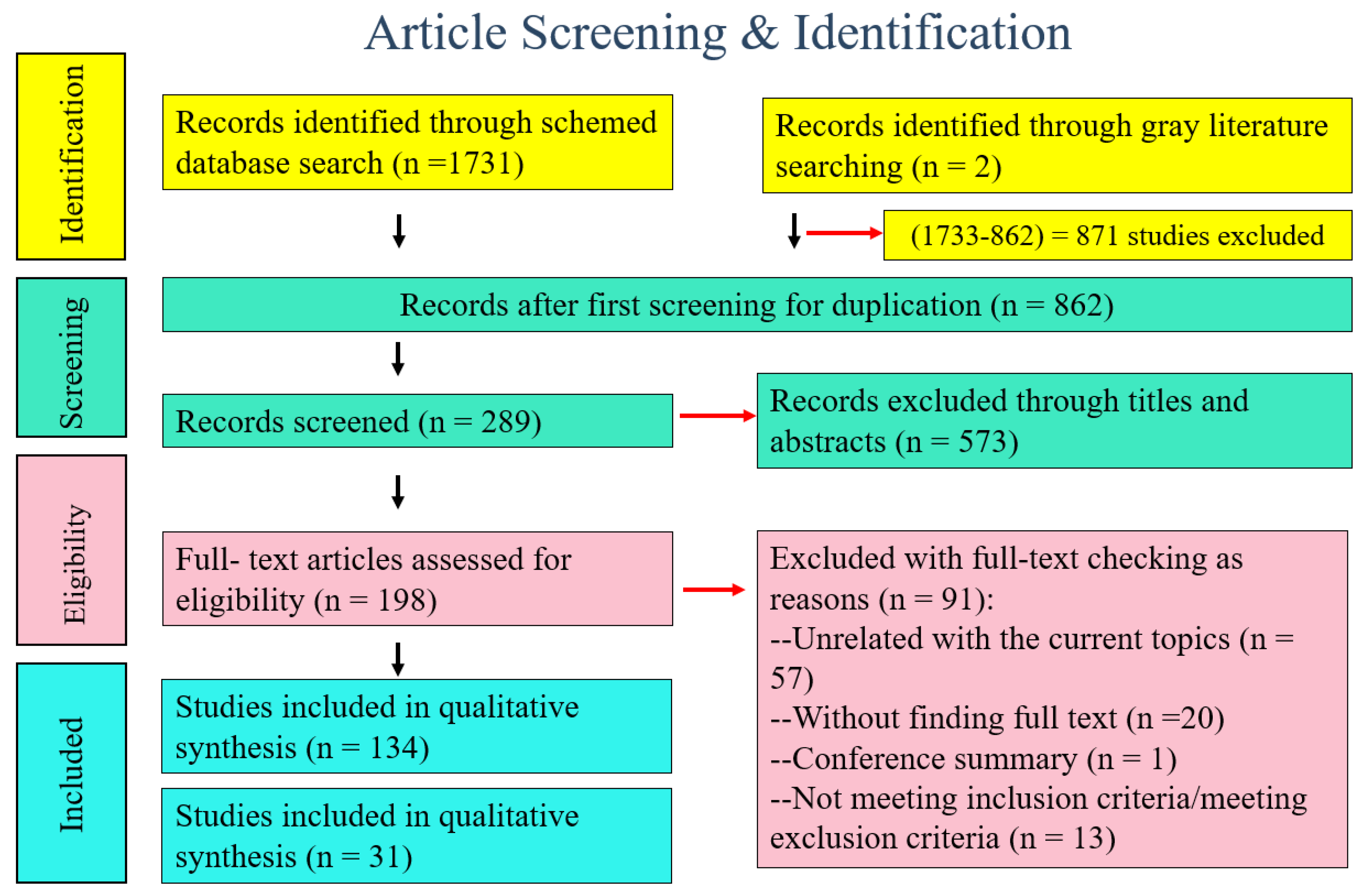 Genes 13 01849 g001