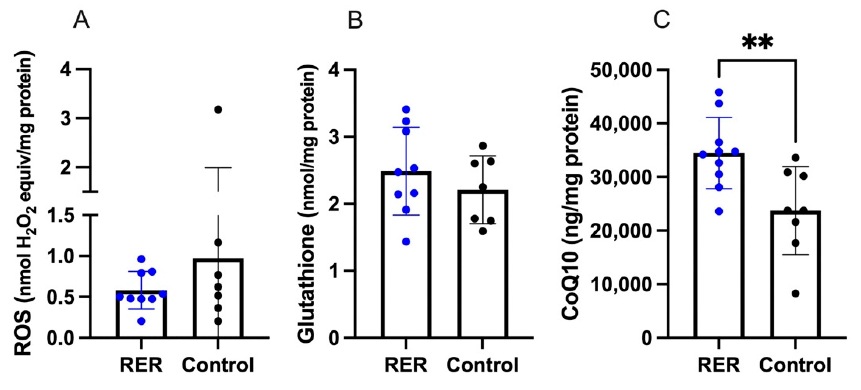 Genes 13 01853 g007 Genes 13 01853 g007