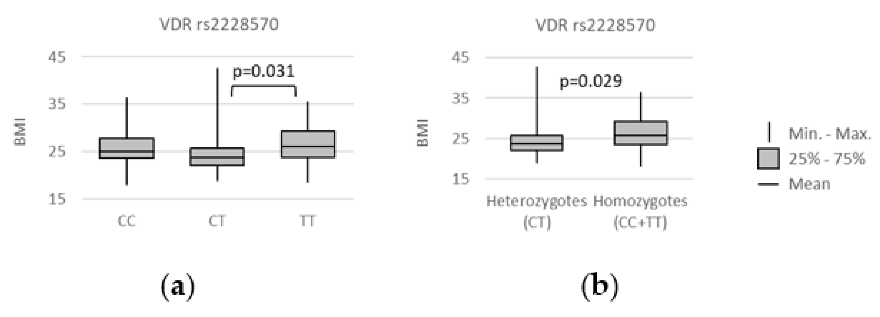 Genes 13 01873 g003 Genes 13 01873 g003