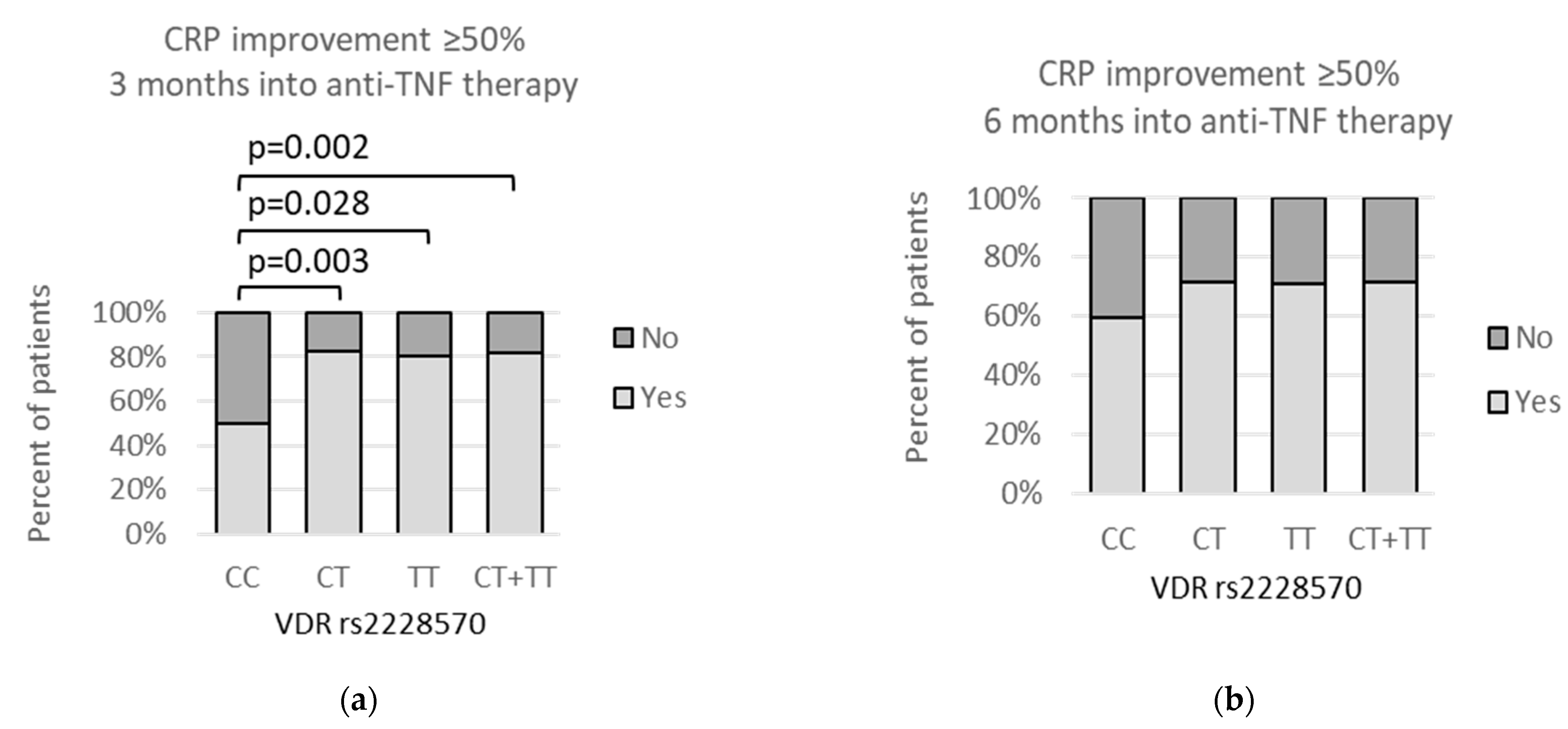 Genes 13 01873 g004 Genes 13 01873 g004