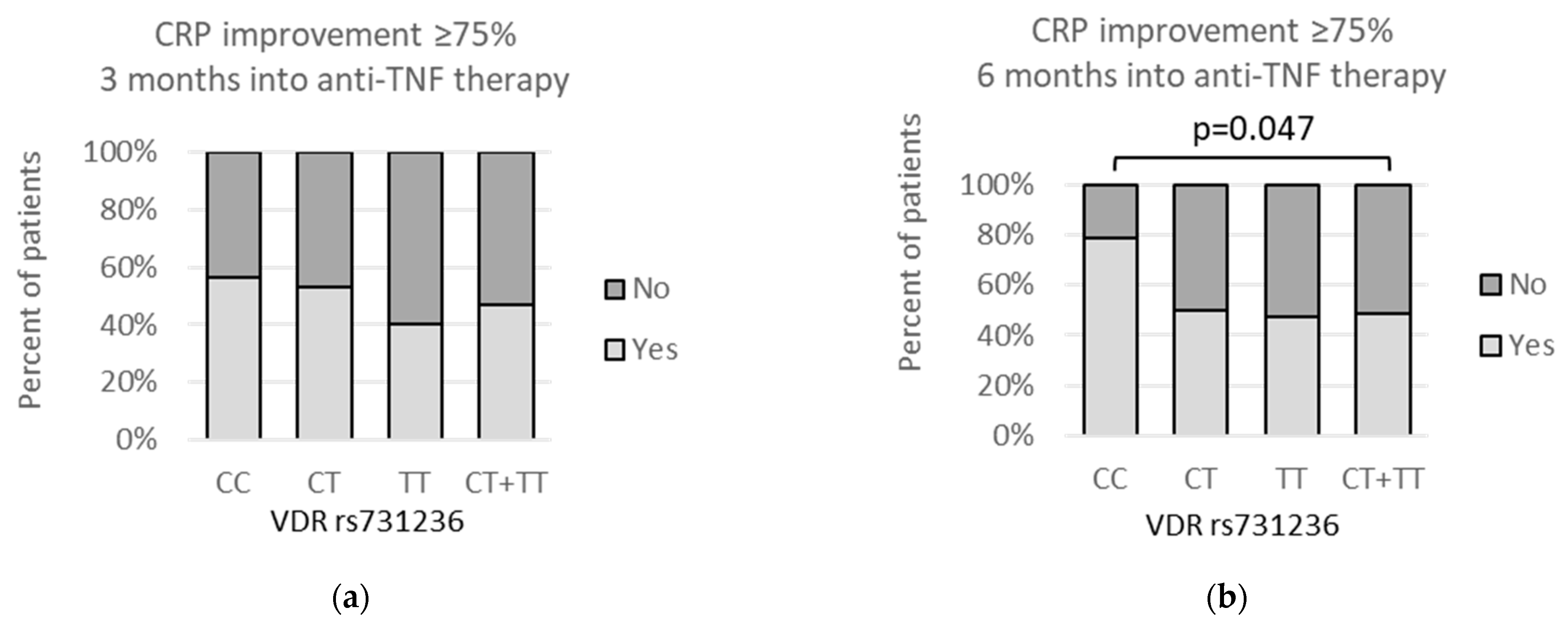 Genes 13 01873 g006 Genes 13 01873 g006