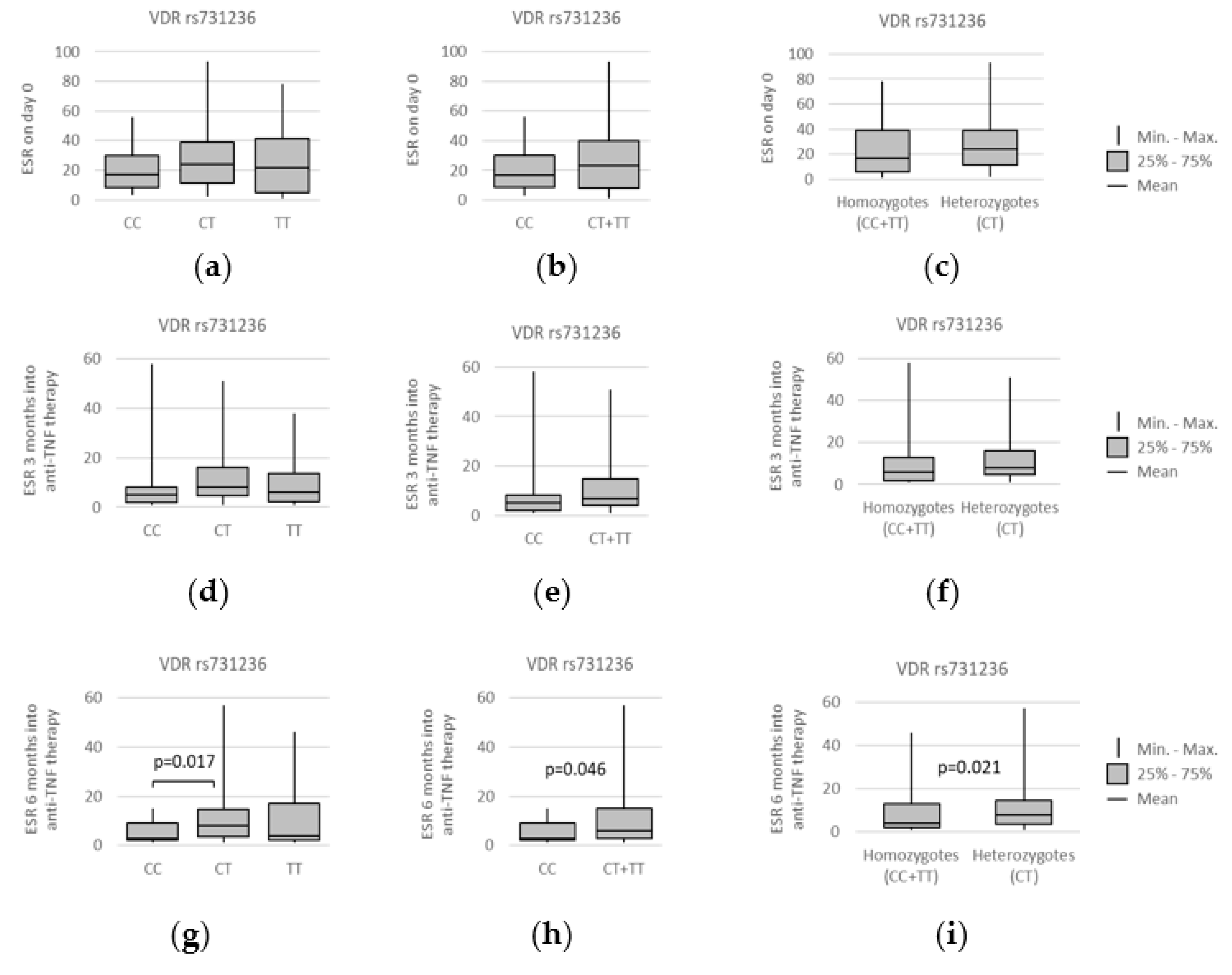 Genes 13 01873 g007 Genes 13 01873 g007