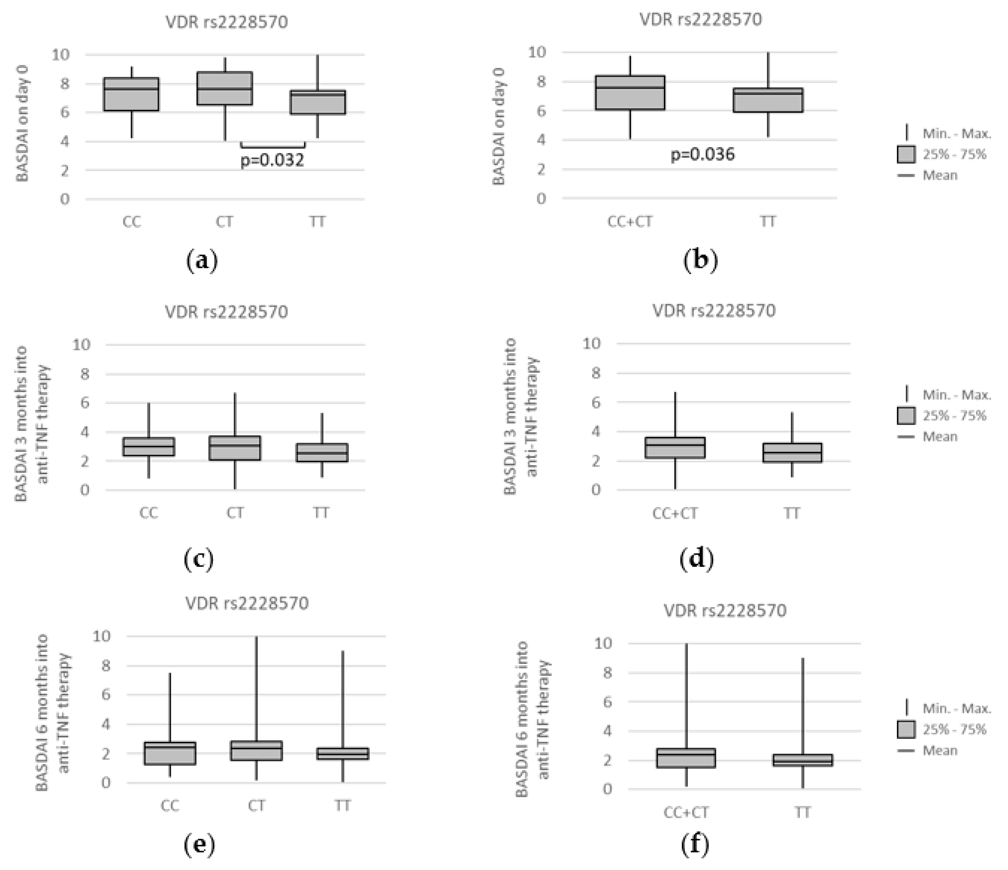 Genes 13 01873 g008 Genes 13 01873 g008