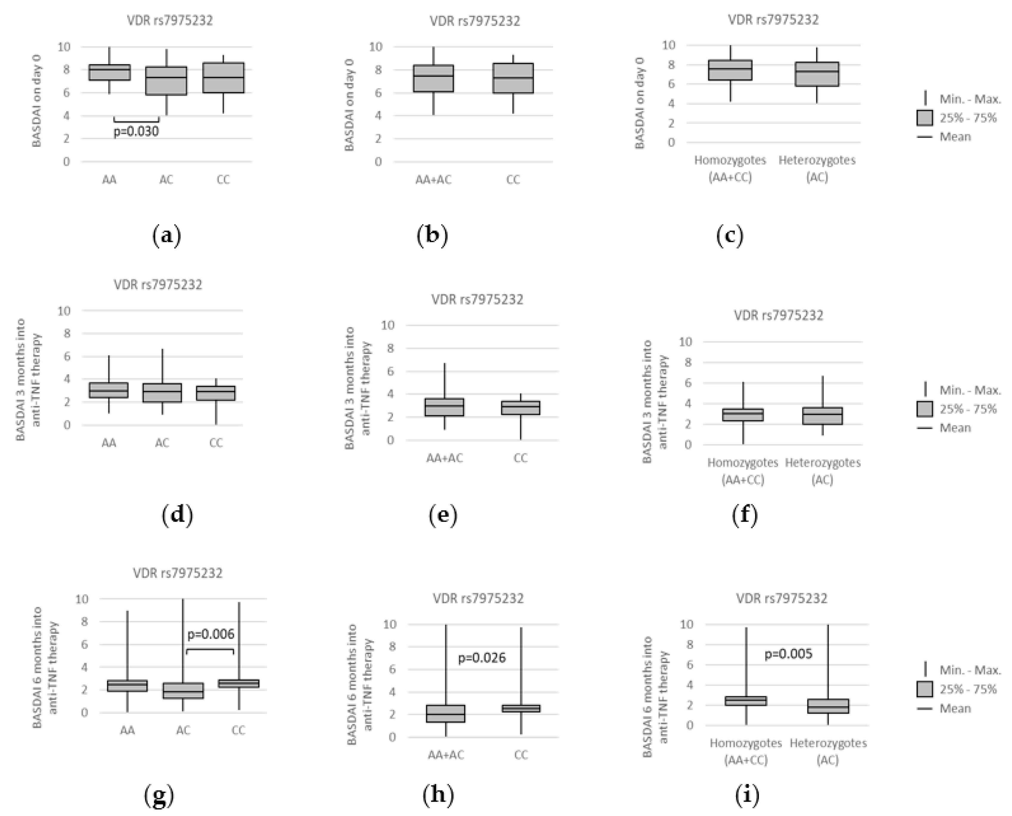 Genes 13 01873 g009 Genes 13 01873 g009