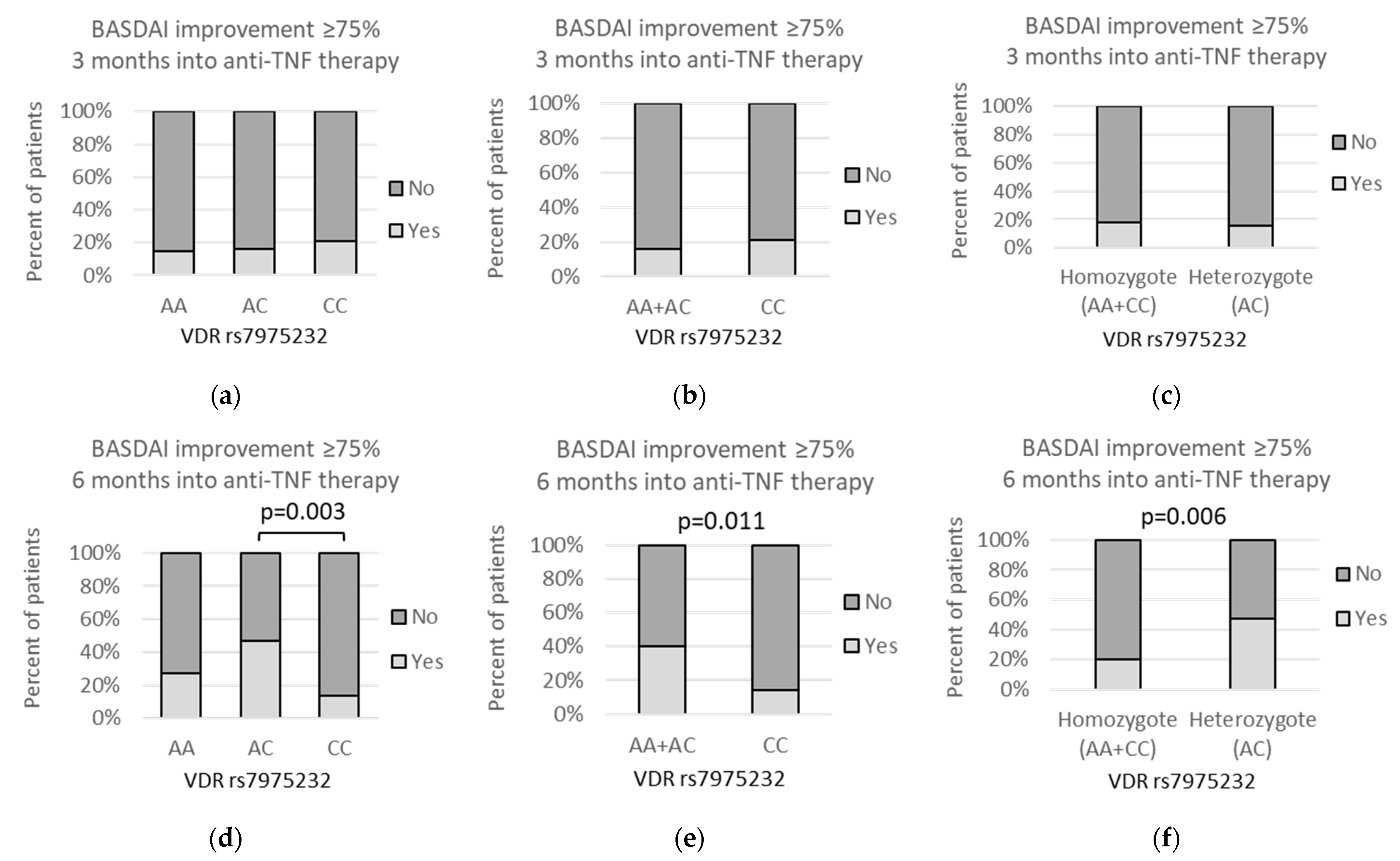 Genes 13 01873 g011 Genes 13 01873 g011