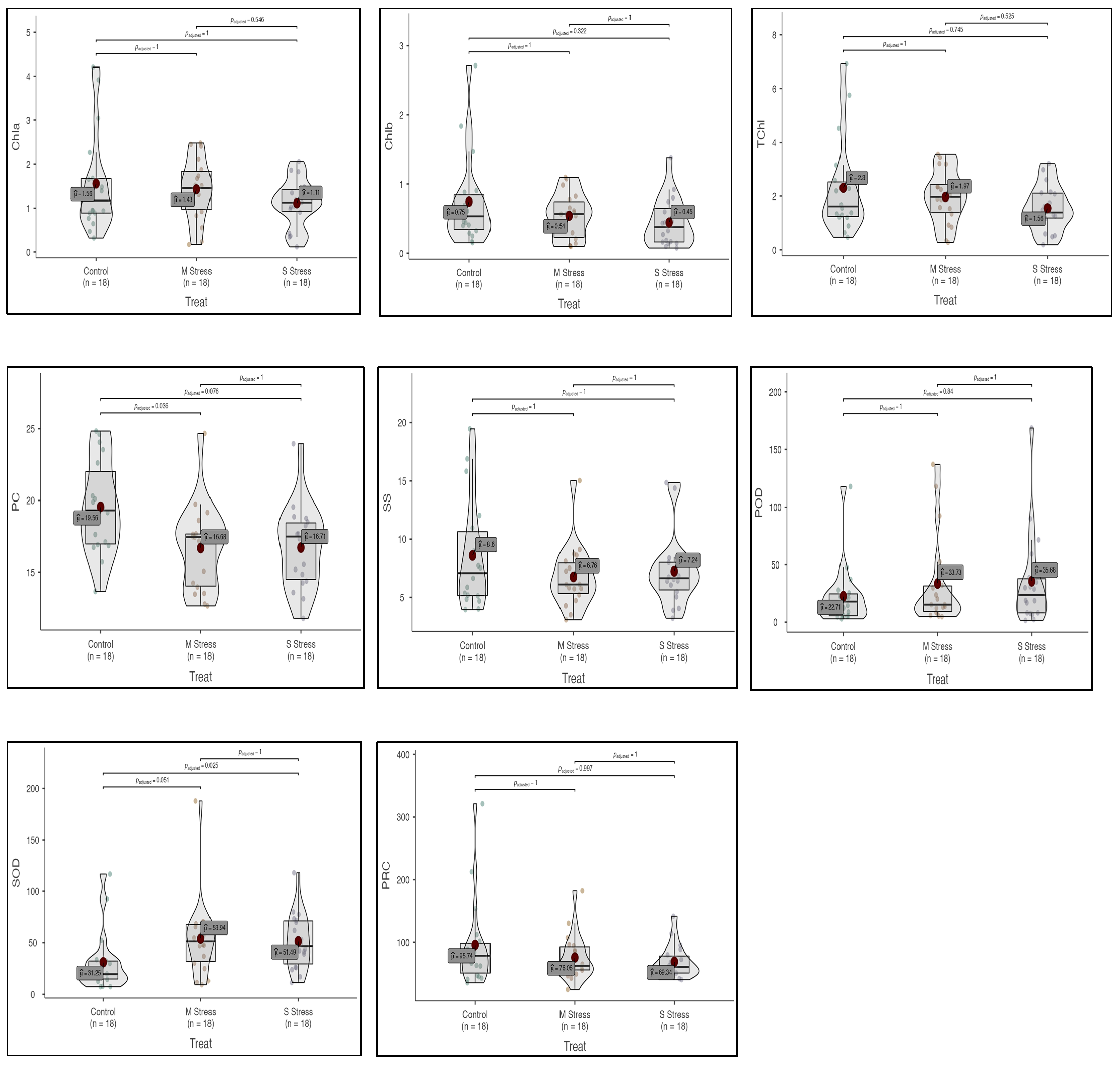 Genes 13 01877 g003 Genes 13 01877 g003