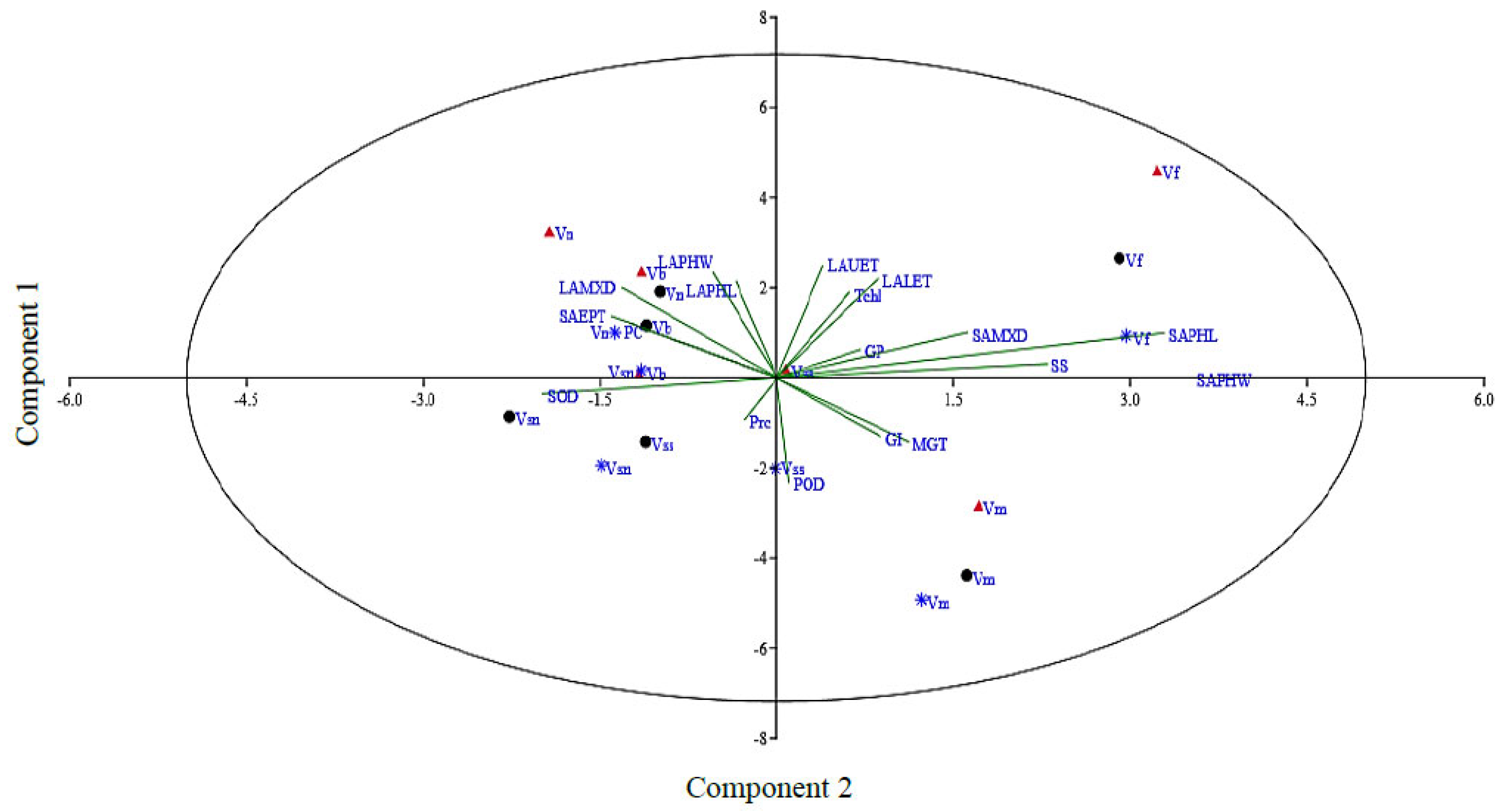 Genes 13 01877 g005 Genes 13 01877 g005