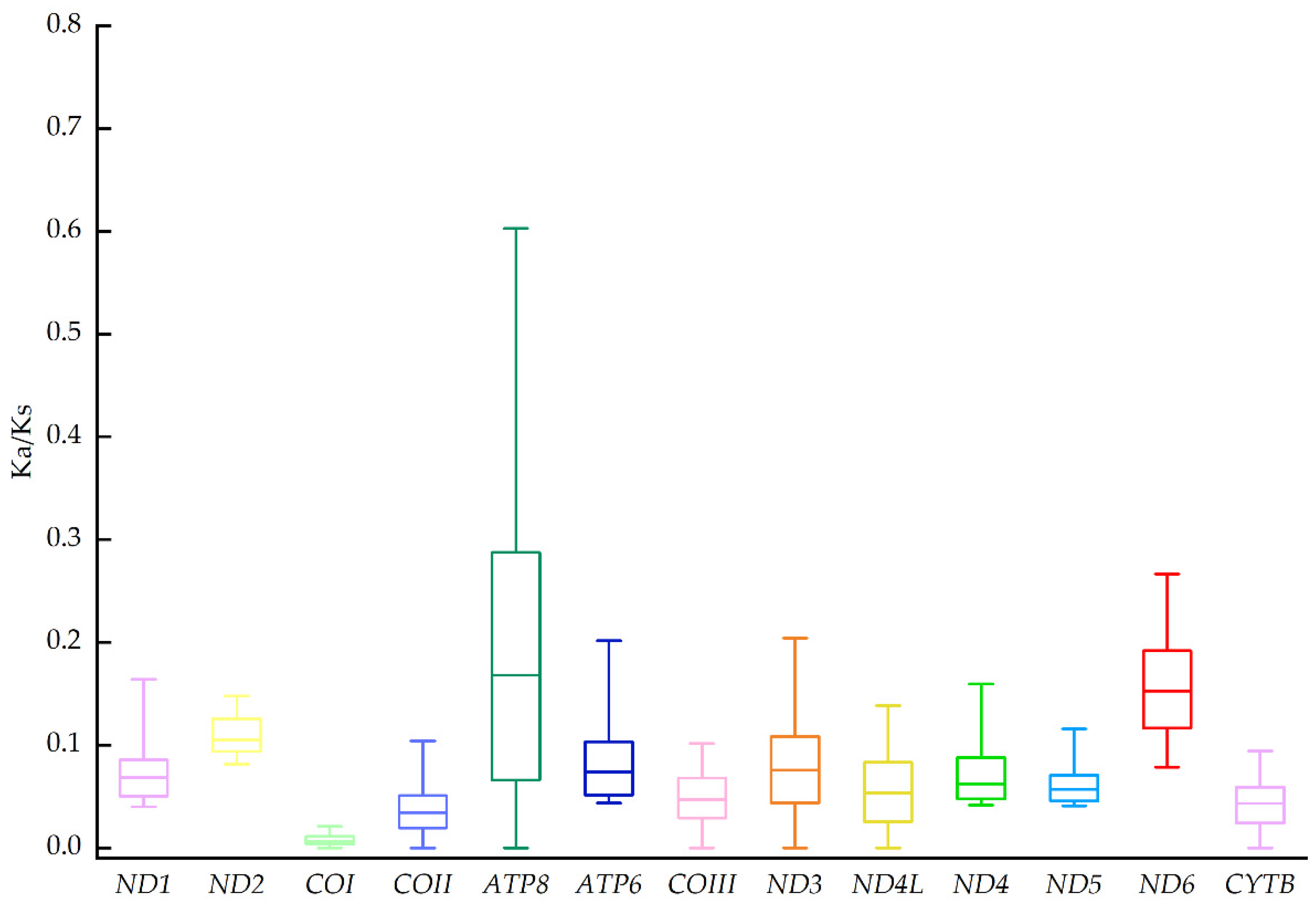 Genes 13 01878 g004 Genes 13 01878 g004