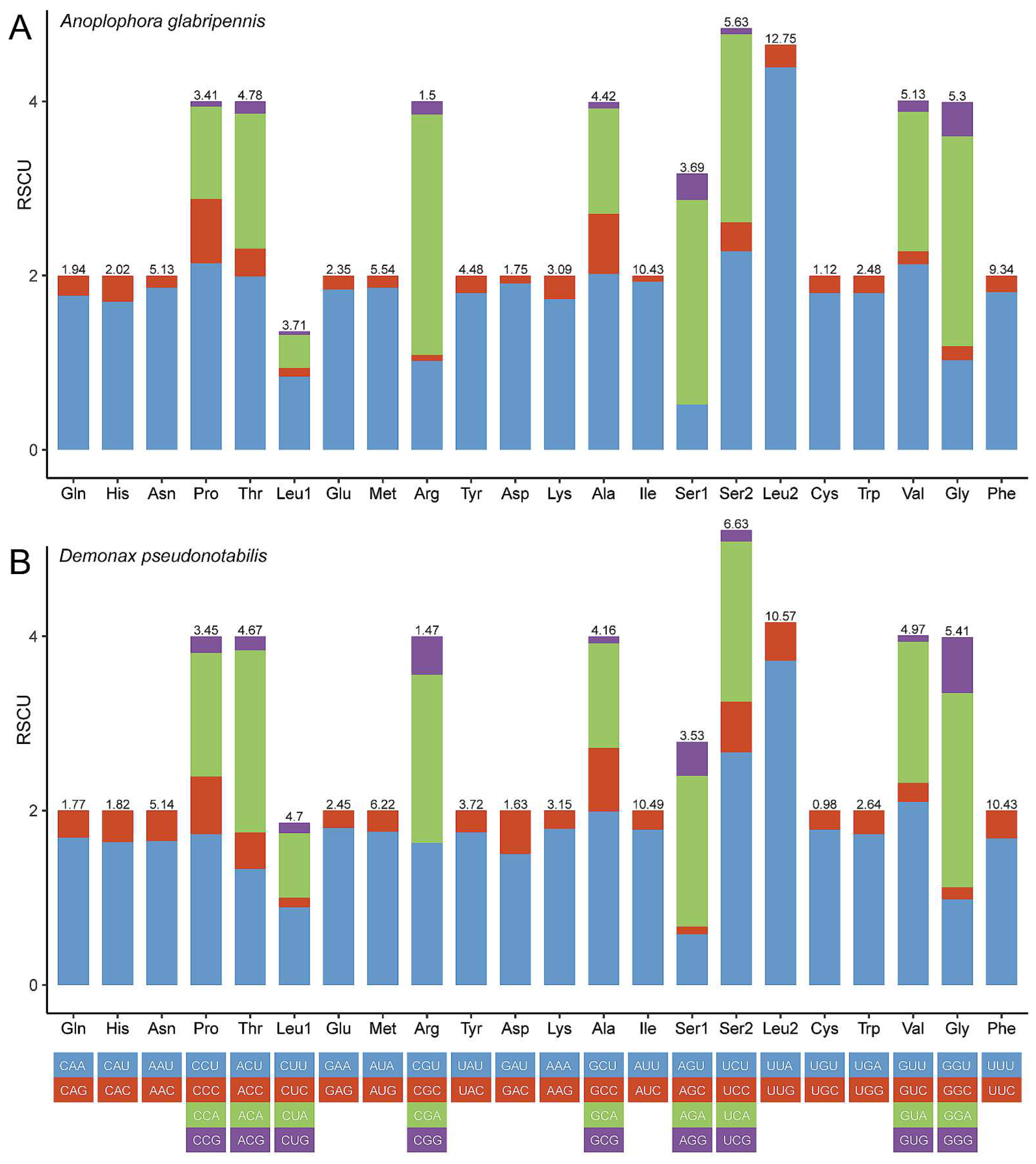 Genes 13 01881 g002