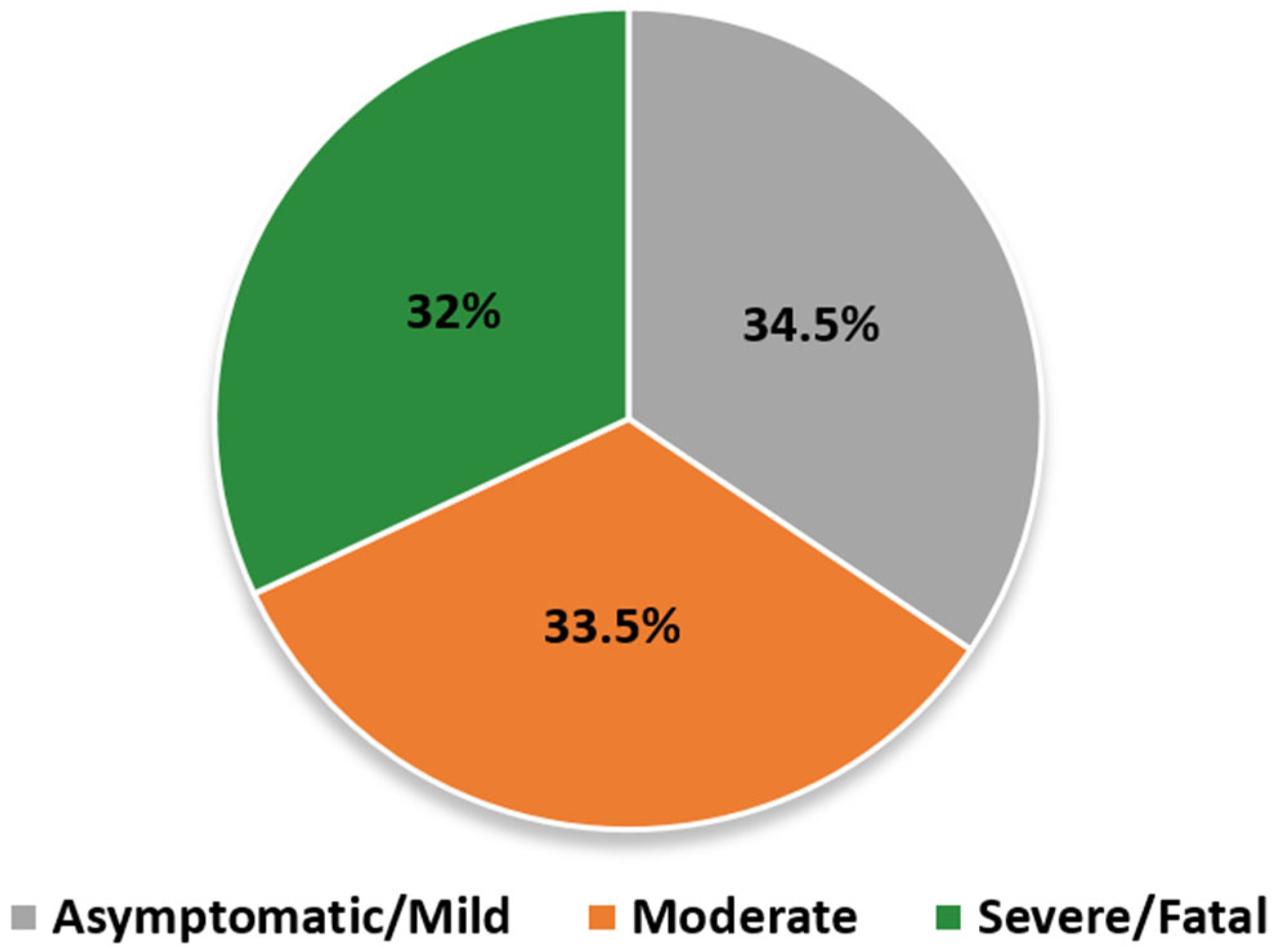 Genes 13 01884 g001 Genes 13 01884 g001