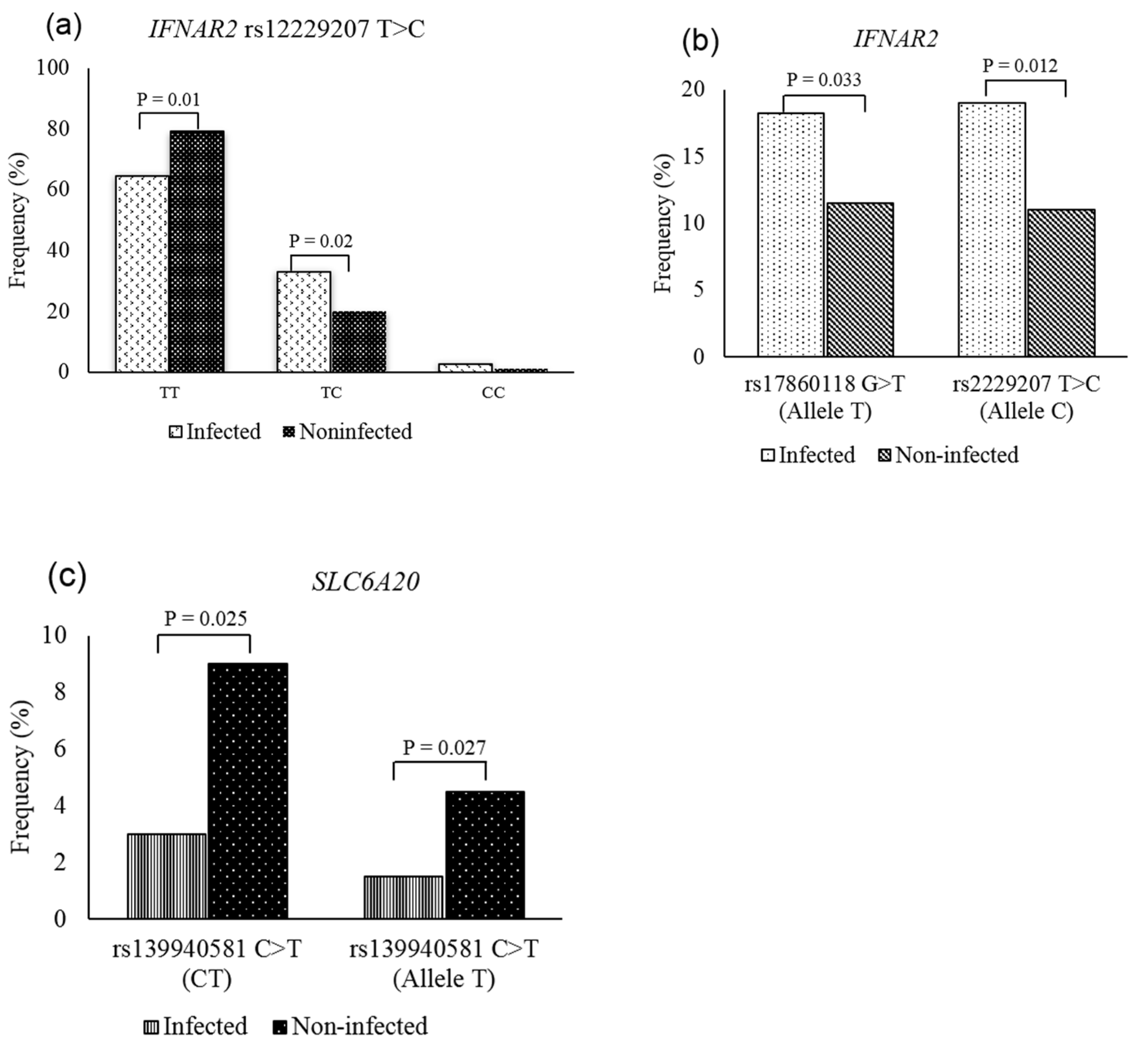 Genes 13 01884 g002 Genes 13 01884 g002