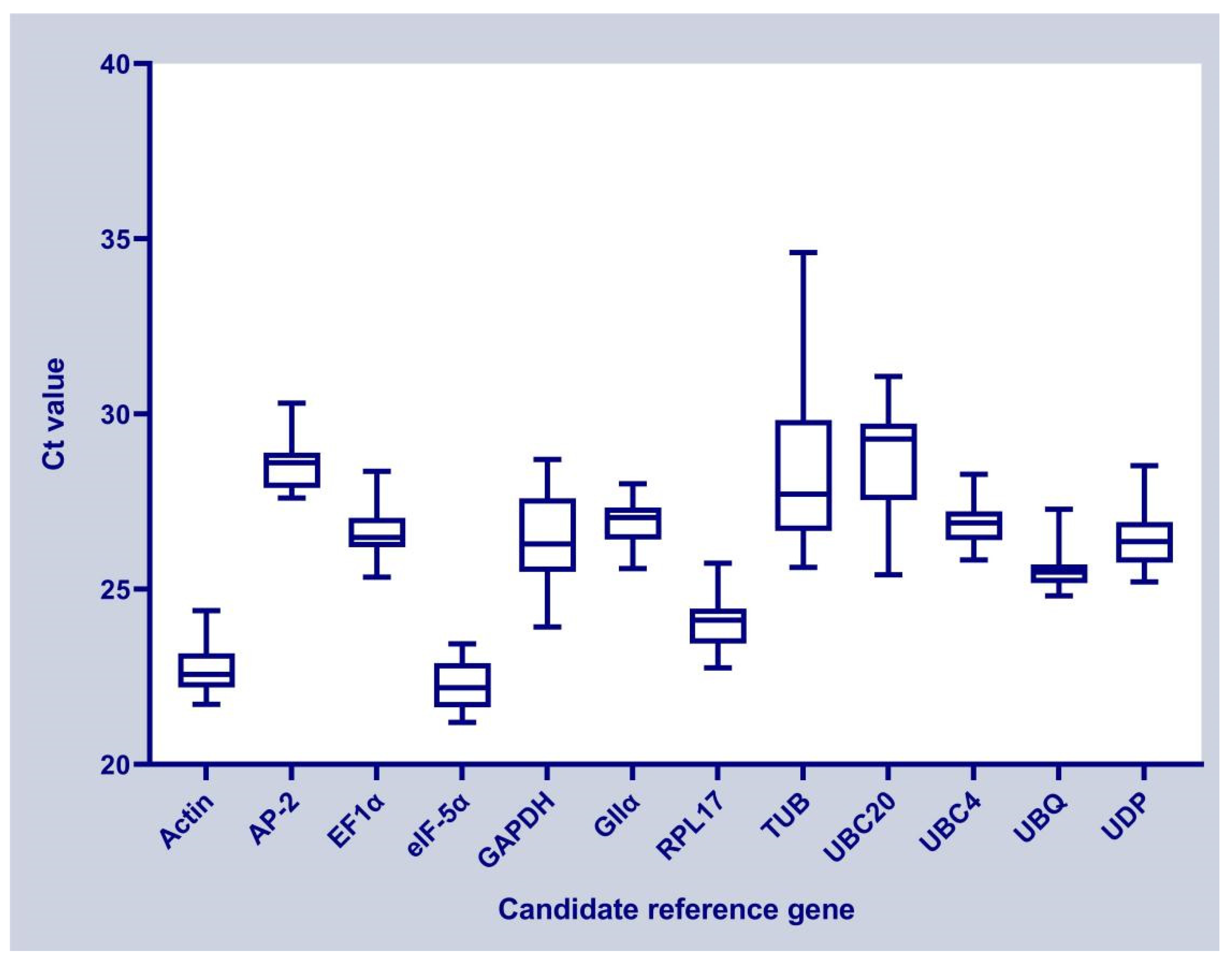 Genes 13 01887 g001 Genes 13 01887 g001