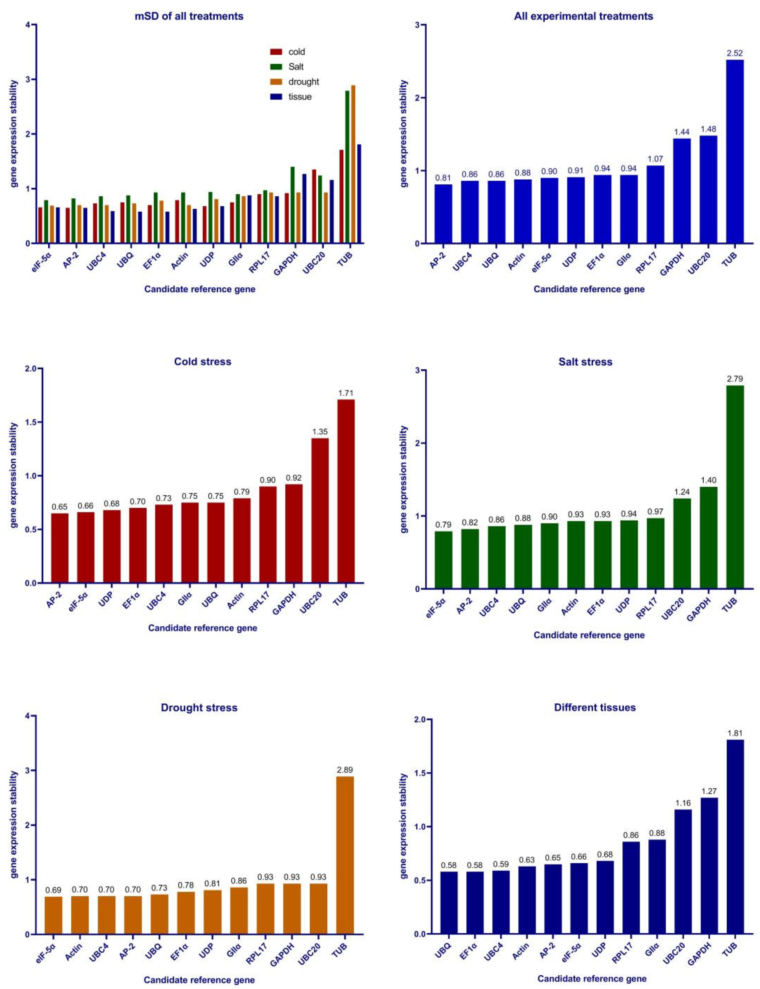 Genes 13 01887 g002 Genes 13 01887 g002