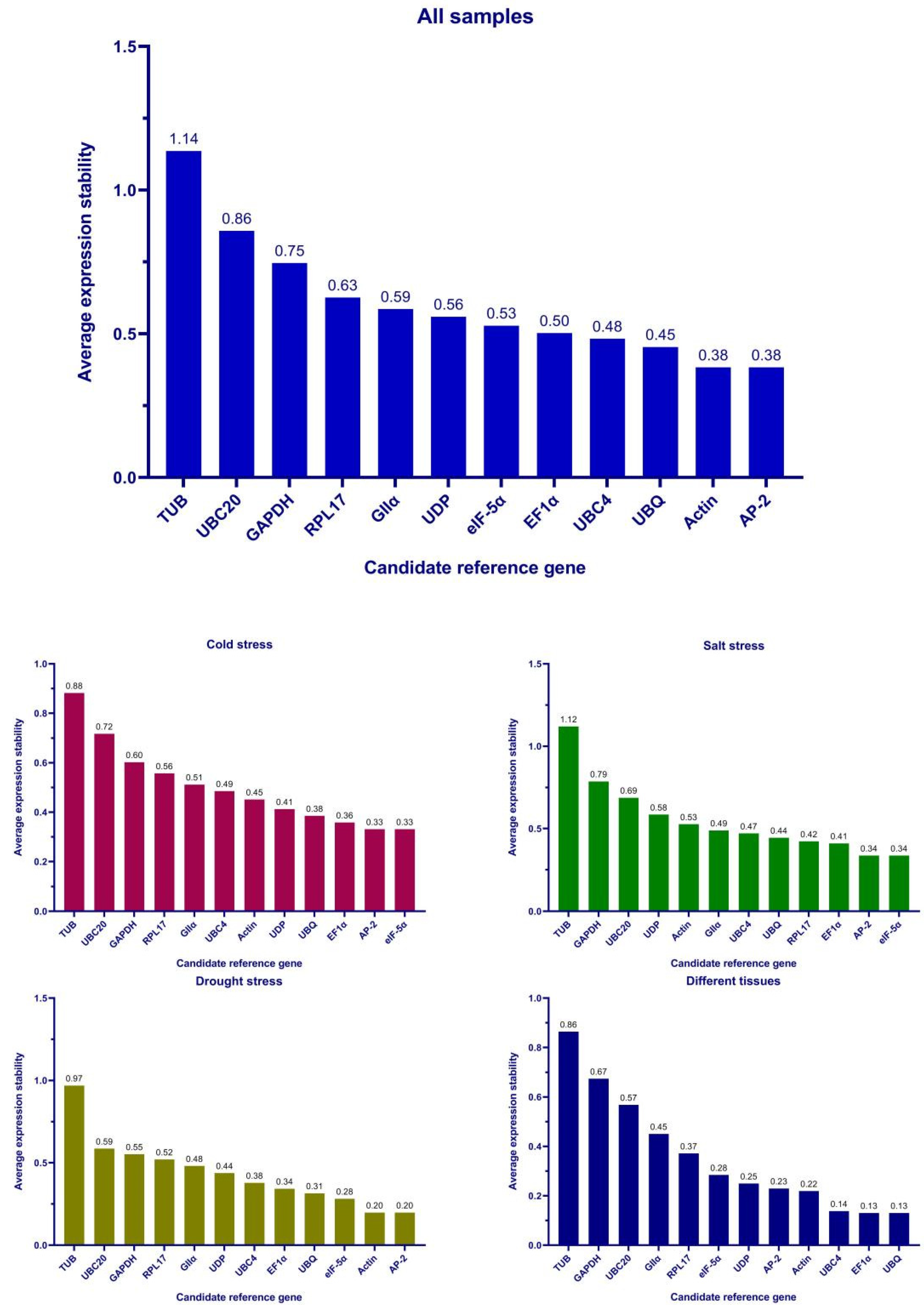 Genes 13 01887 g003 Genes 13 01887 g003