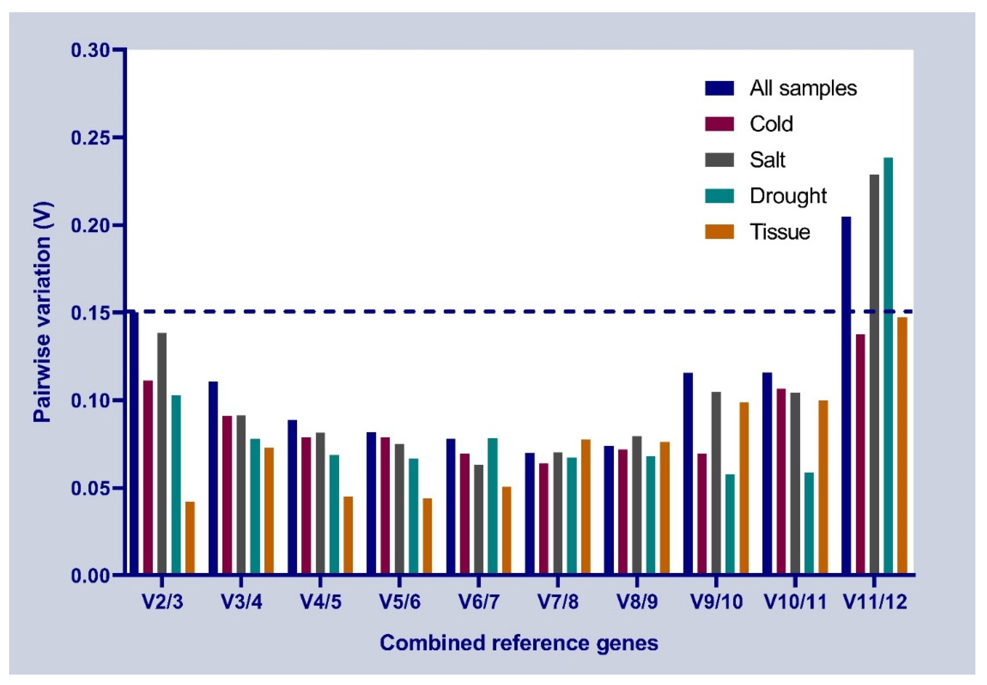Genes 13 01887 g004 Genes 13 01887 g004