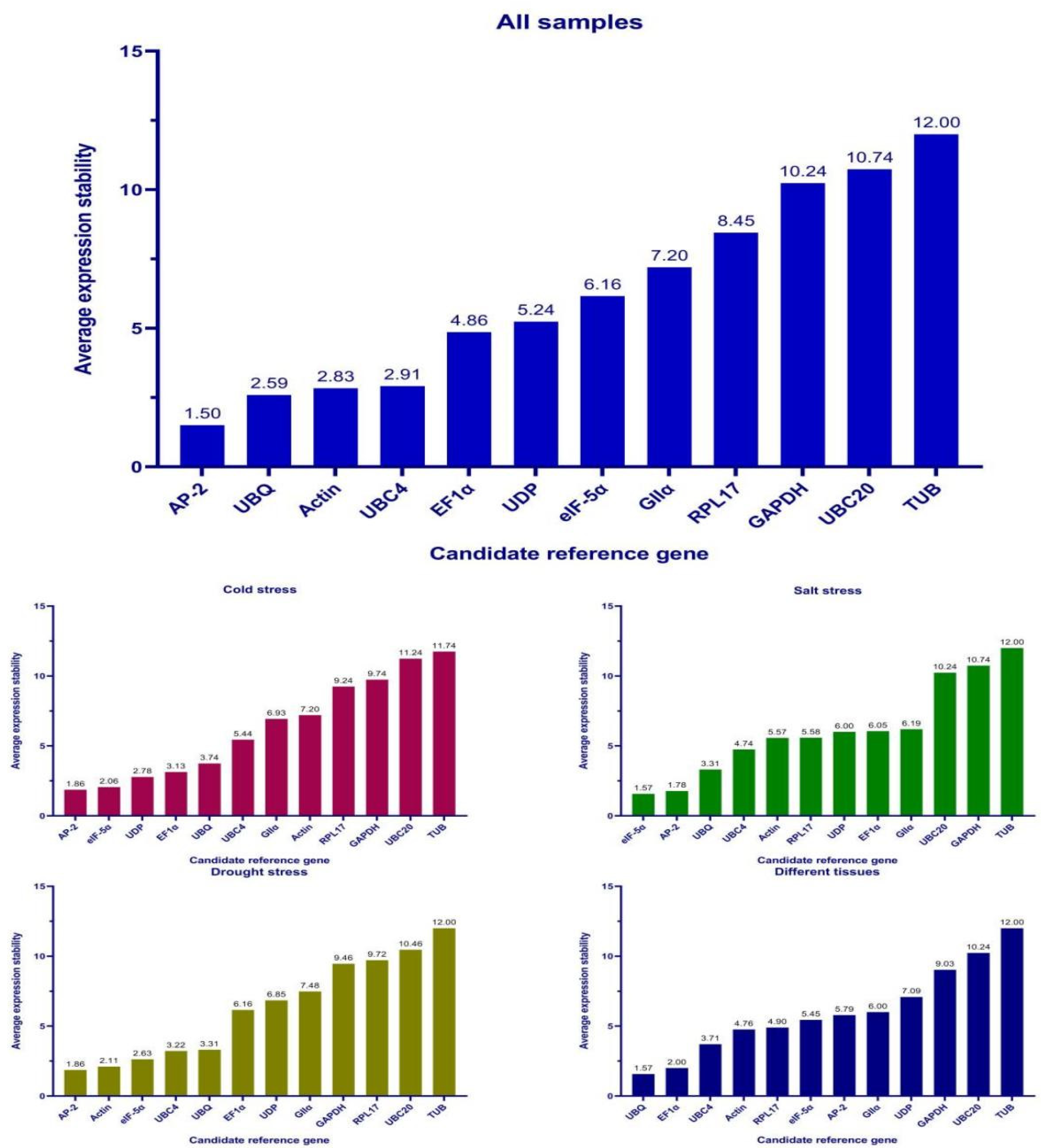 Genes 13 01887 g005 Genes 13 01887 g005