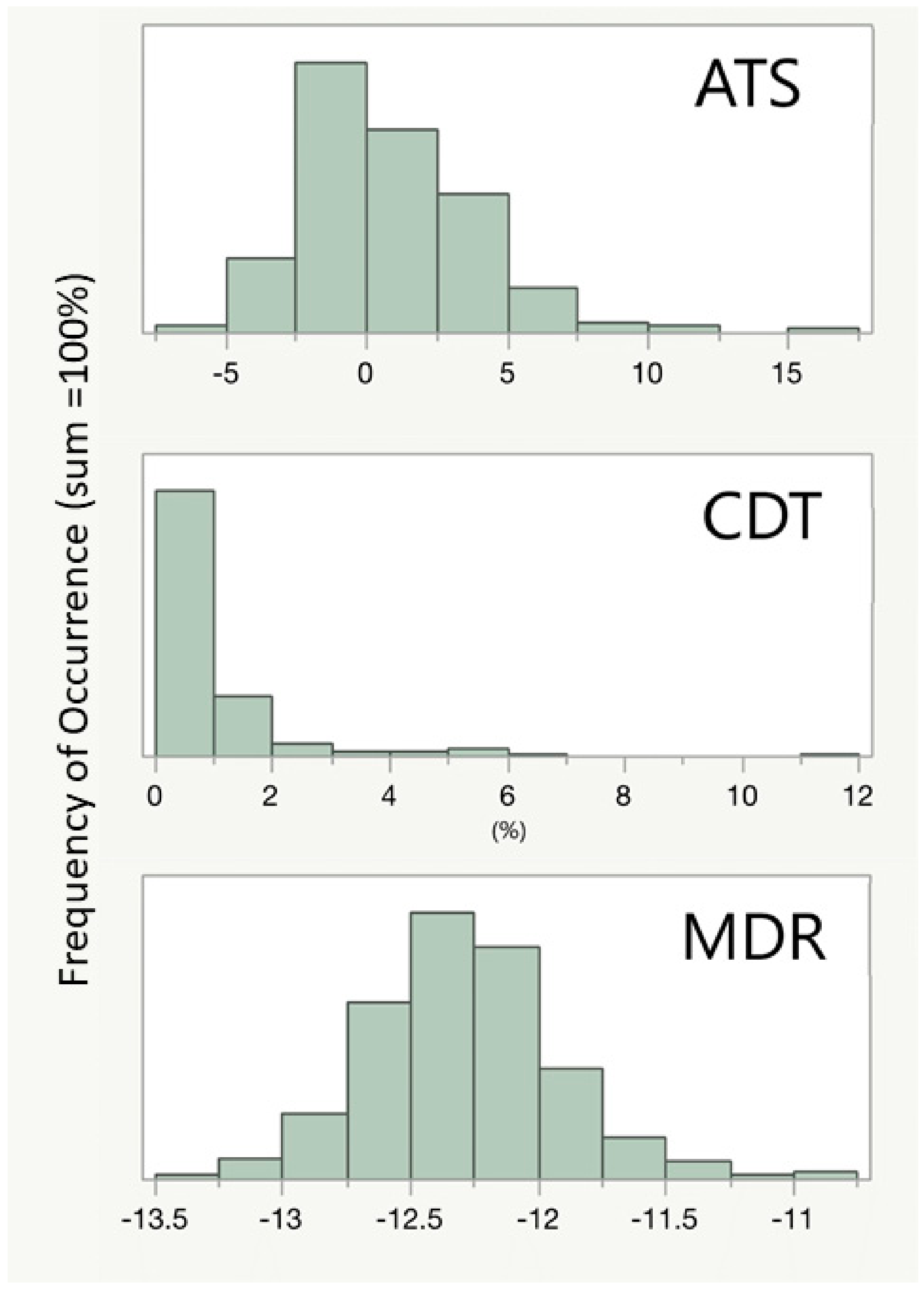 Genes 13 01888 g001 Genes 13 01888 g001