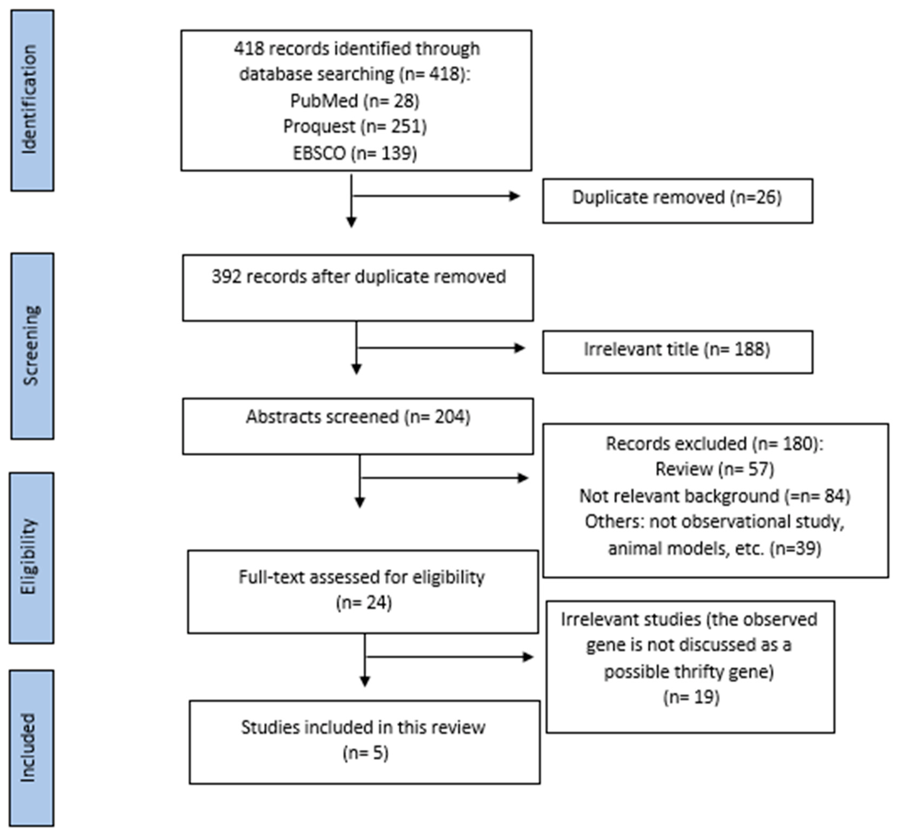 Genes 13 01894 g001
