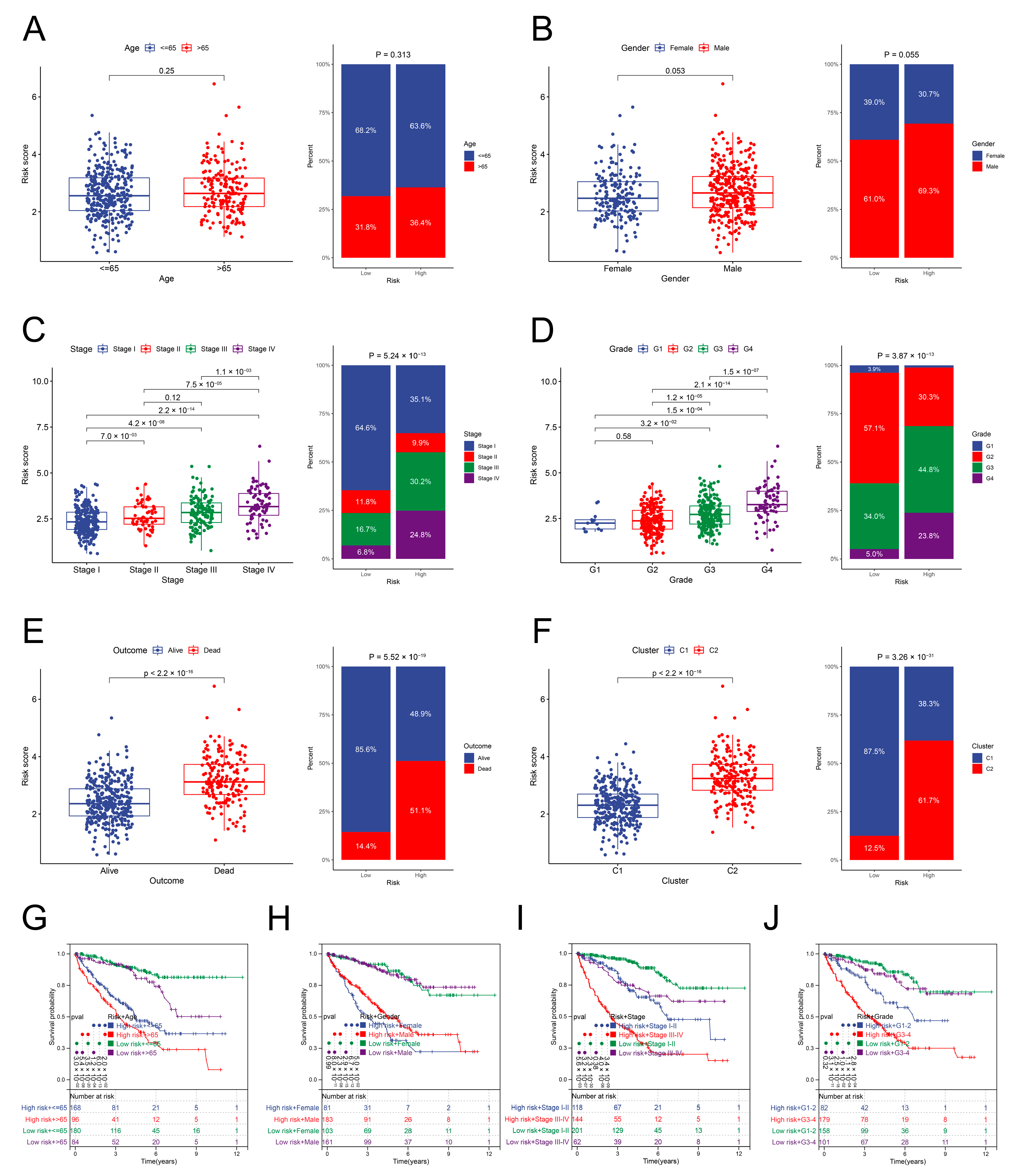 Genes 13 01897 g006 Genes 13 01897 g006