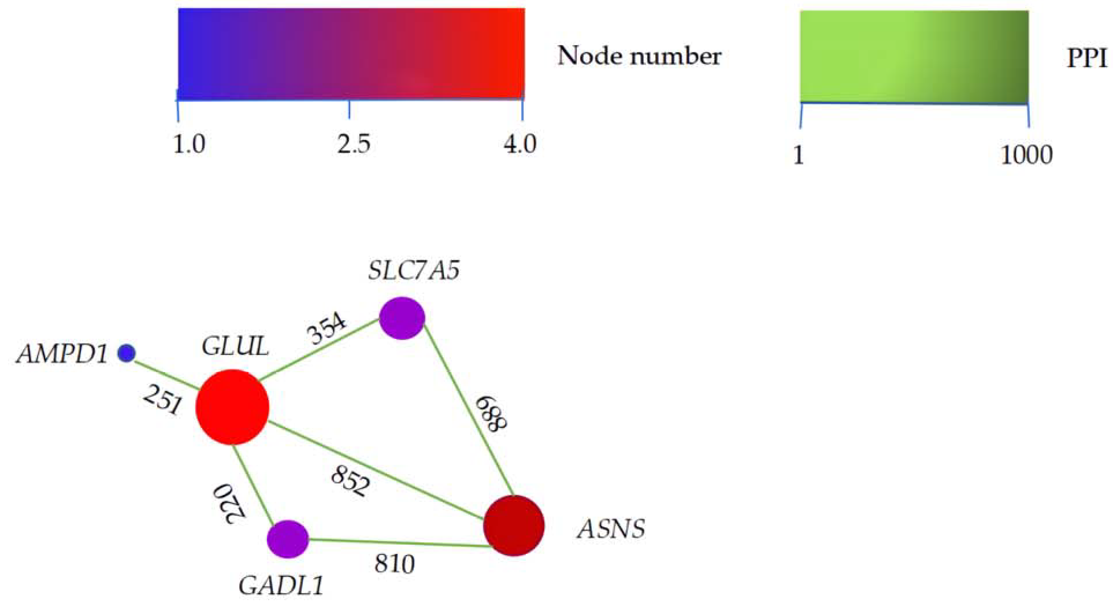 Genes 13 01898 g003 Genes 13 01898 g003