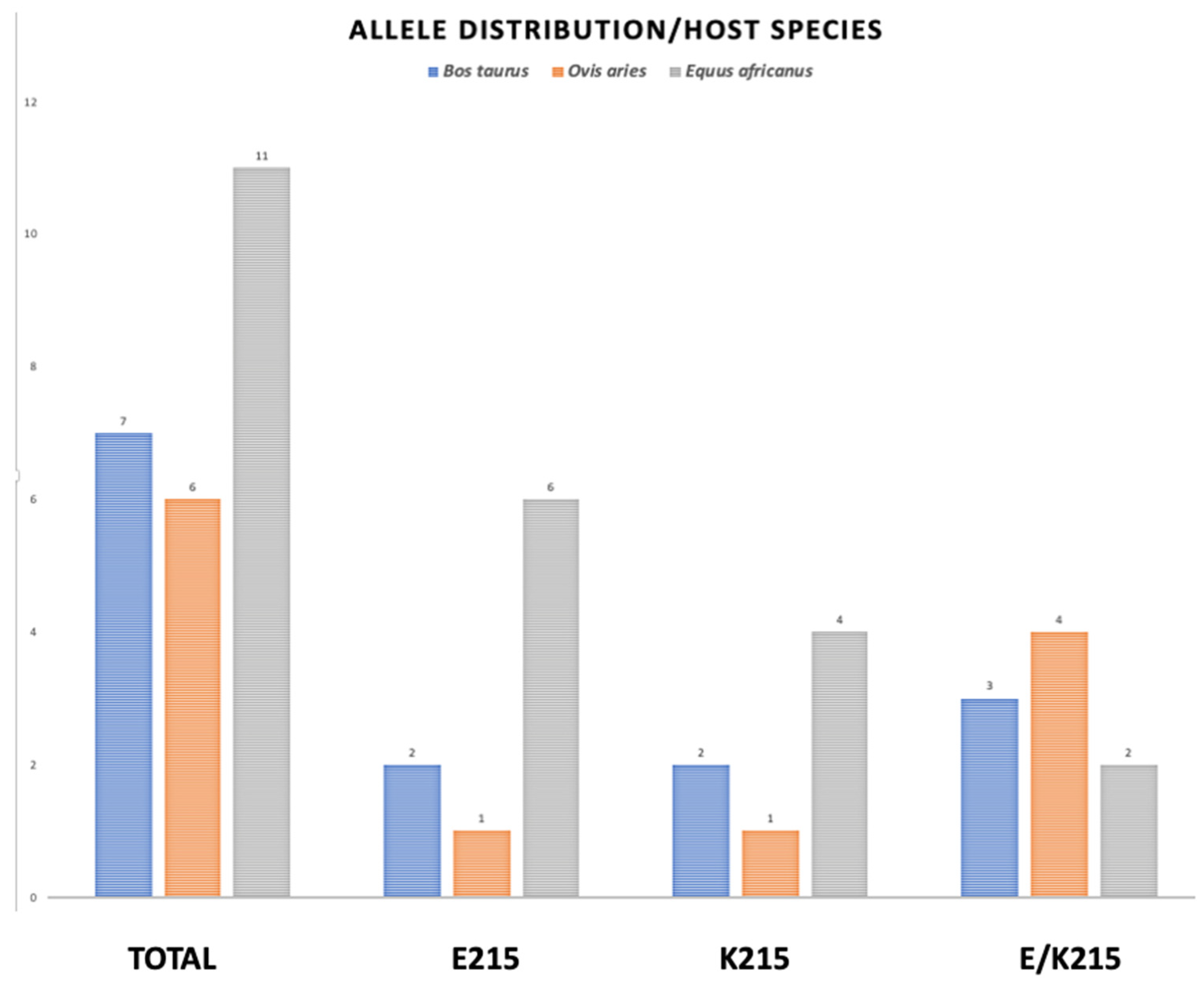 Genes 13 01899 g004 Genes 13 01899 g004