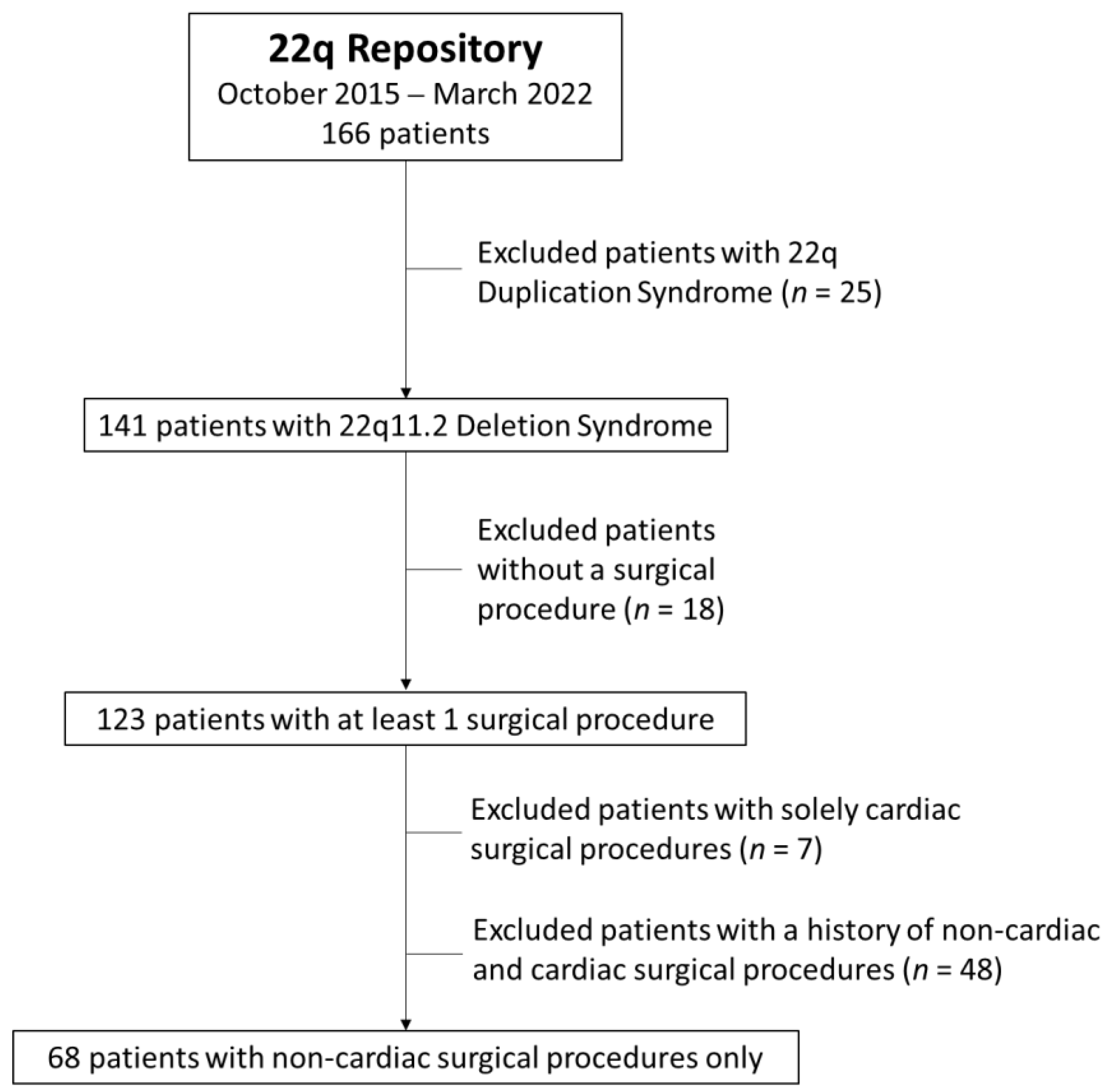 Genes 13 01905 g001 Genes 13 01905 g001