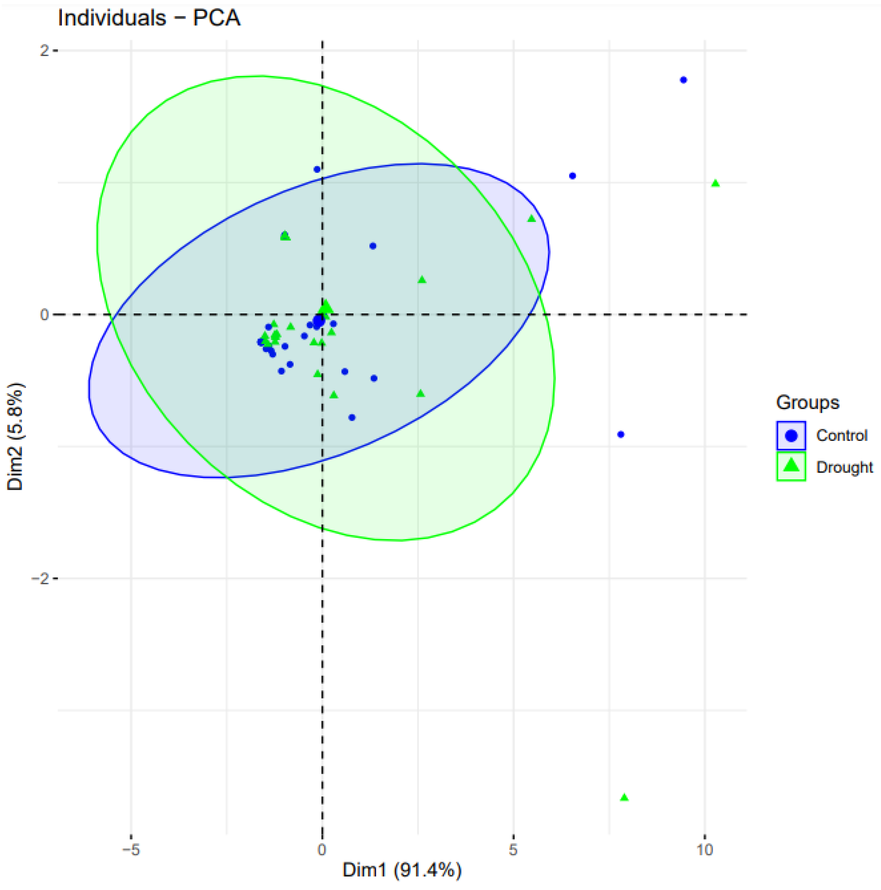 Genes 13 01906 g005 Genes 13 01906 g005