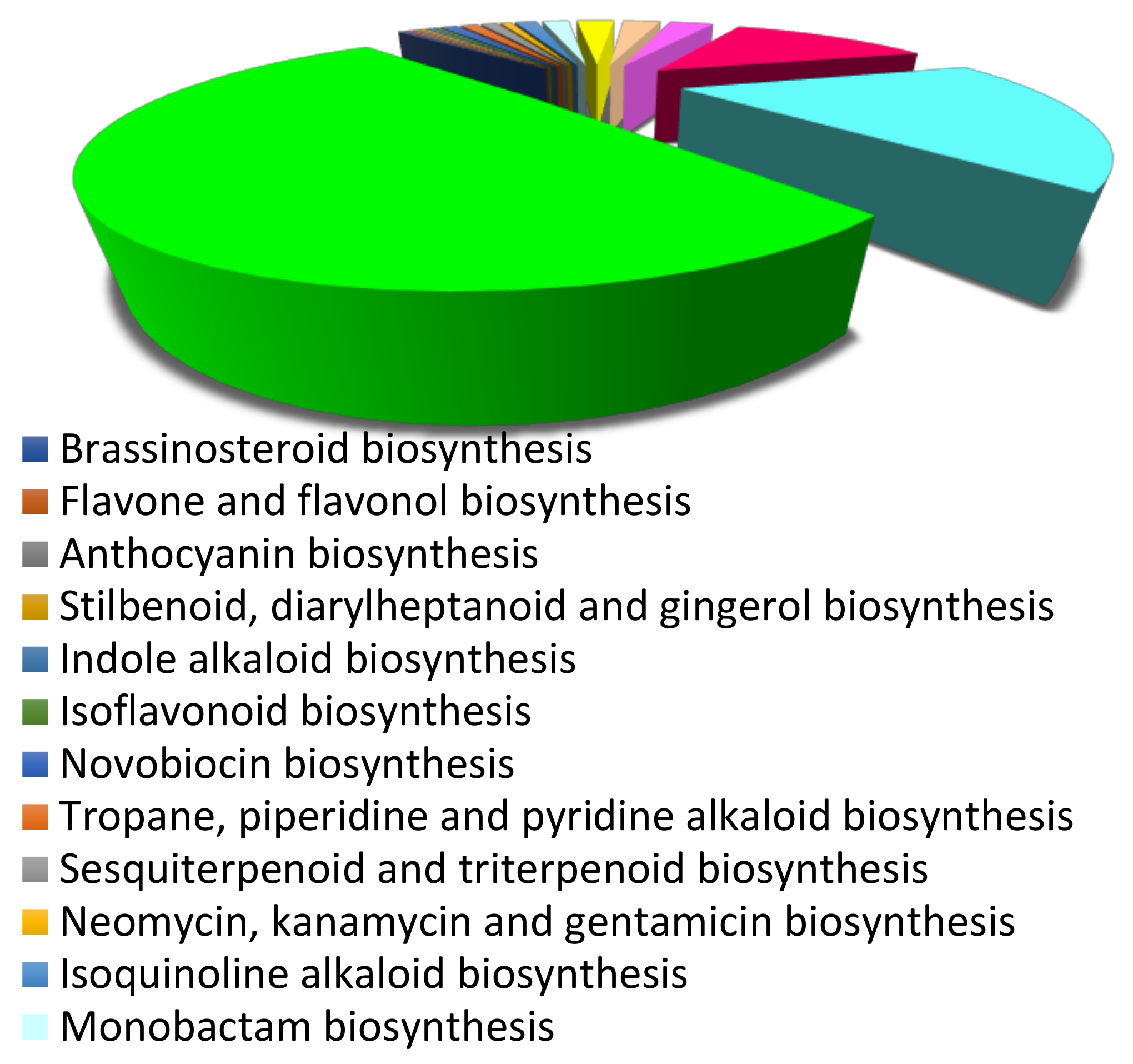 Genes 13 01909 g002 Genes 13 01909 g002