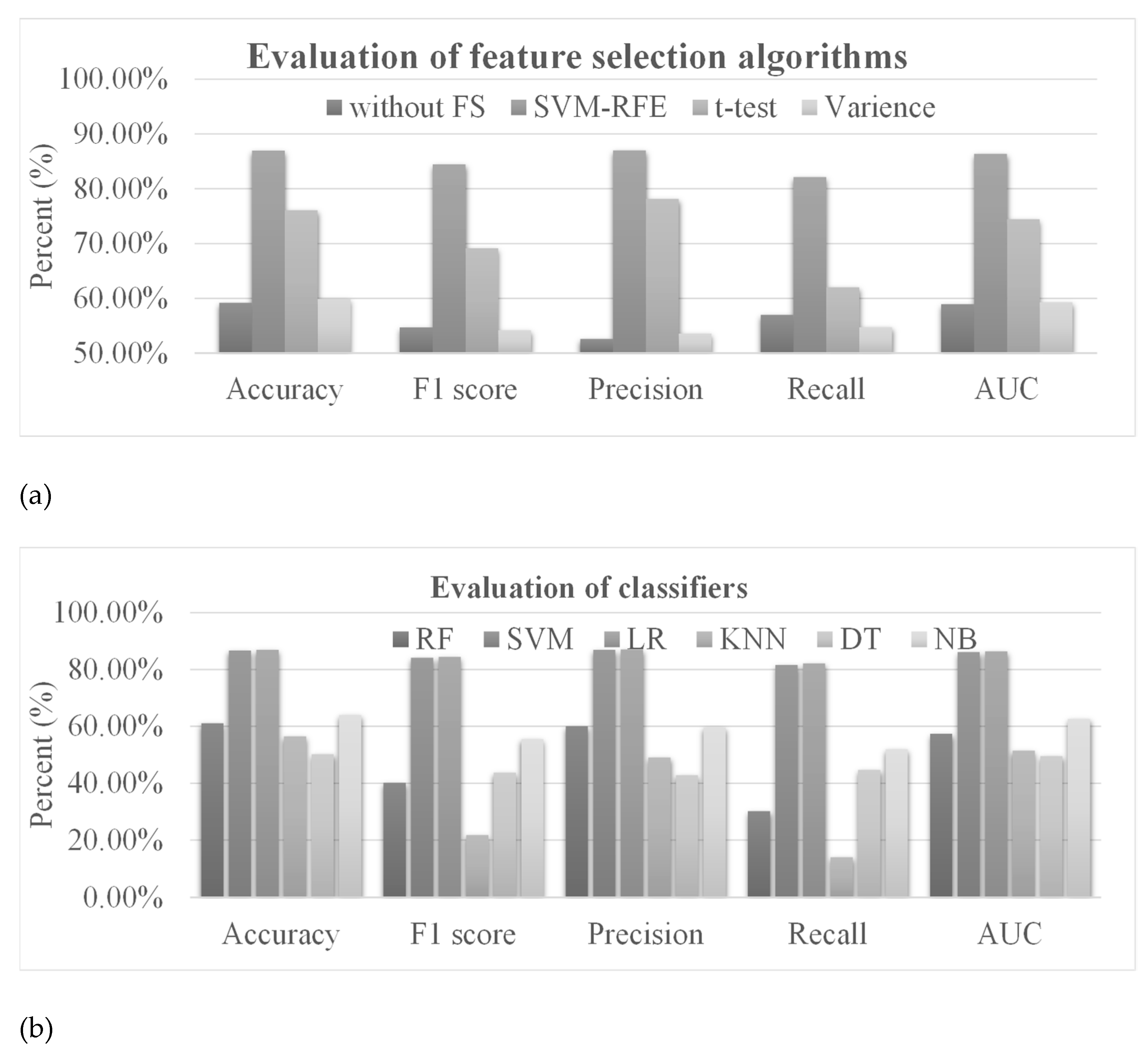 Genes 13 01916 g003a Genes 13 01916 g003a