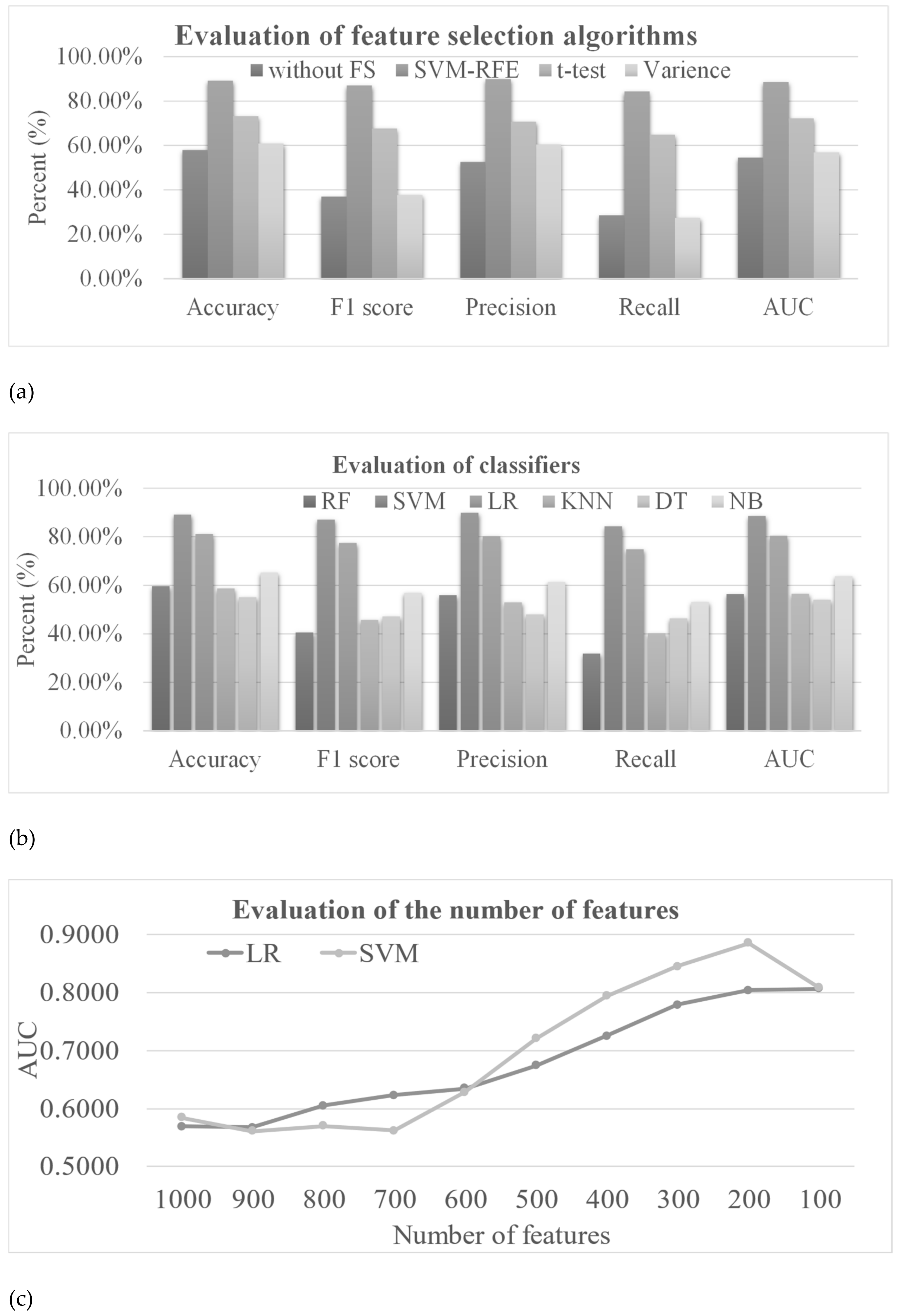 Genes 13 01916 g004 Genes 13 01916 g004