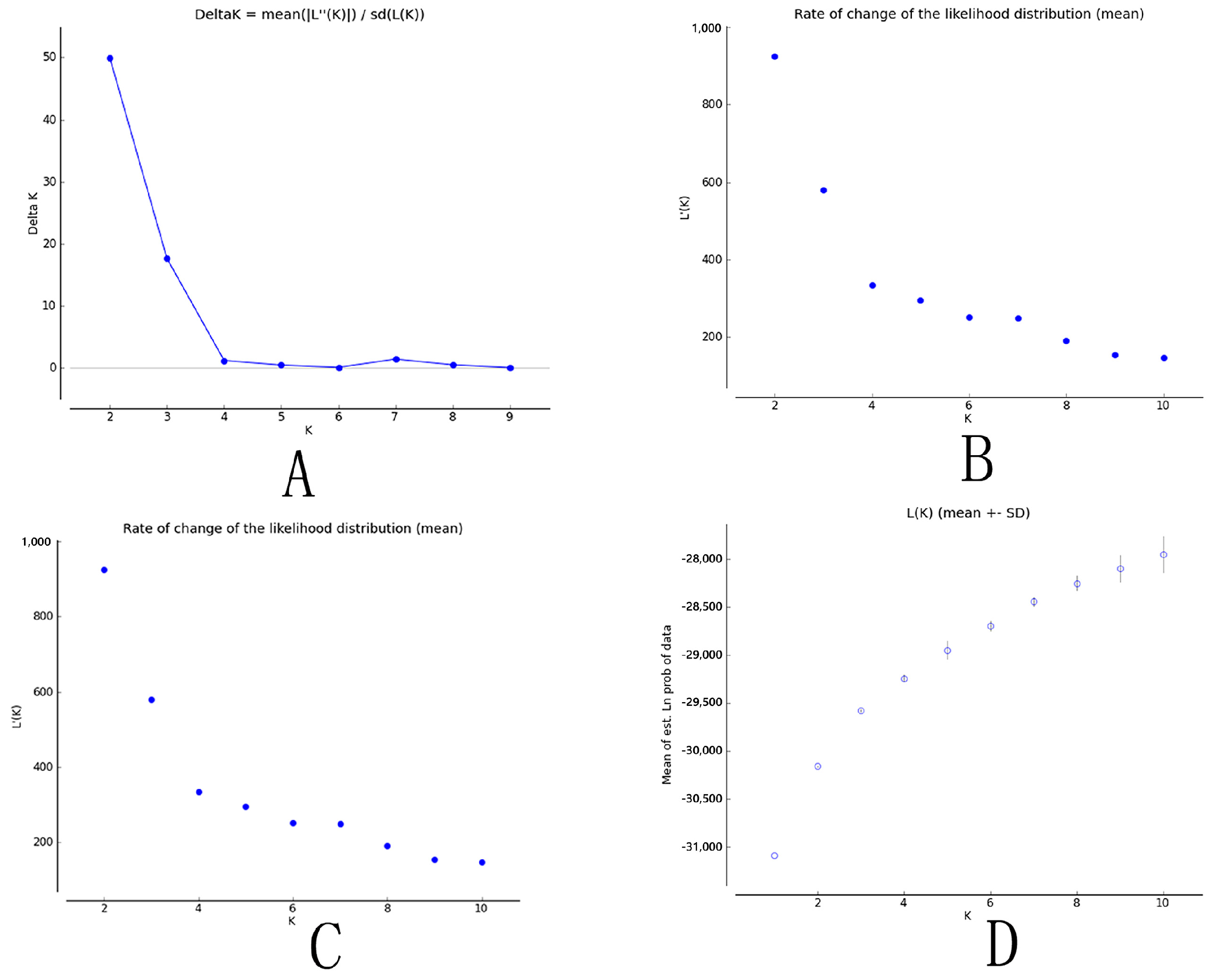 Genes 13 01924 g003