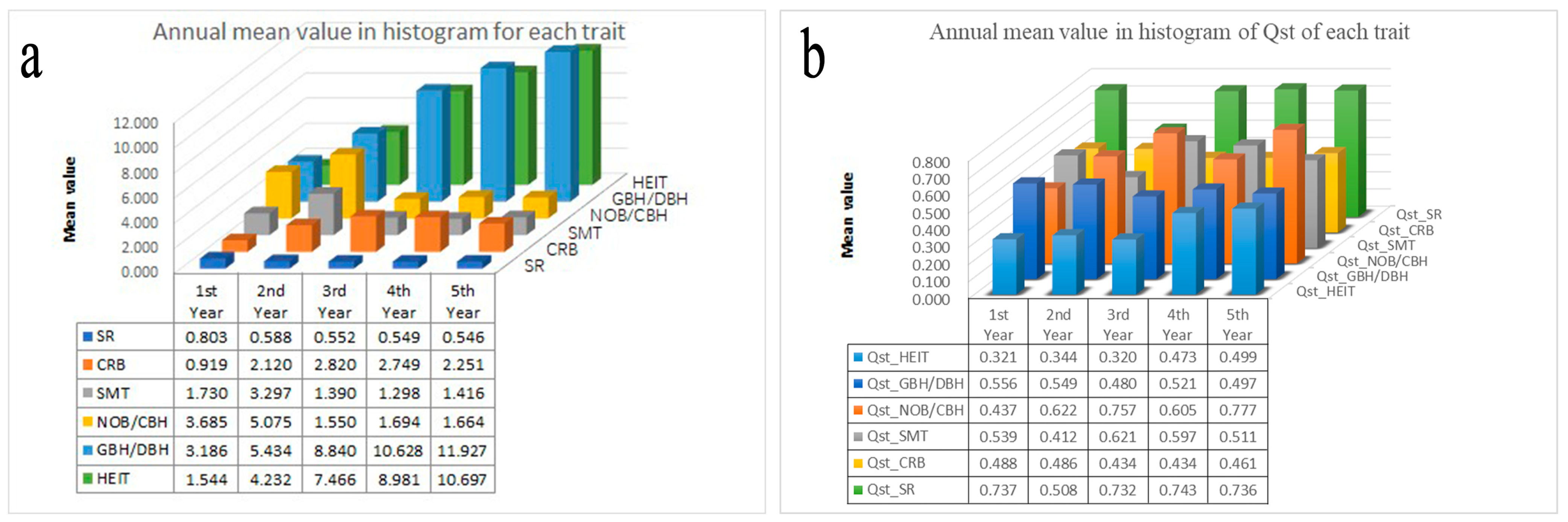 Genes 13 01924 g005